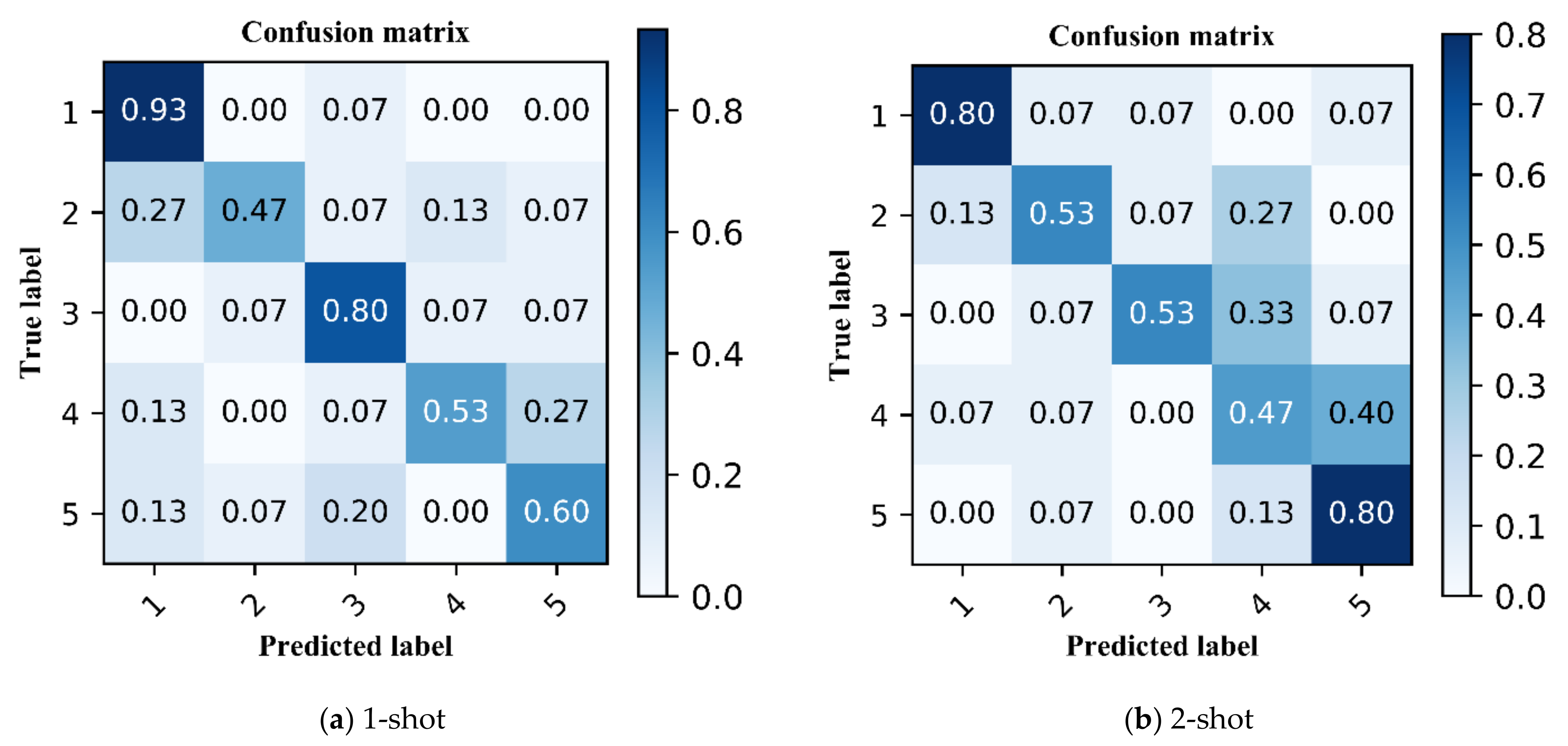 Remotesensing 13 02776 g005a