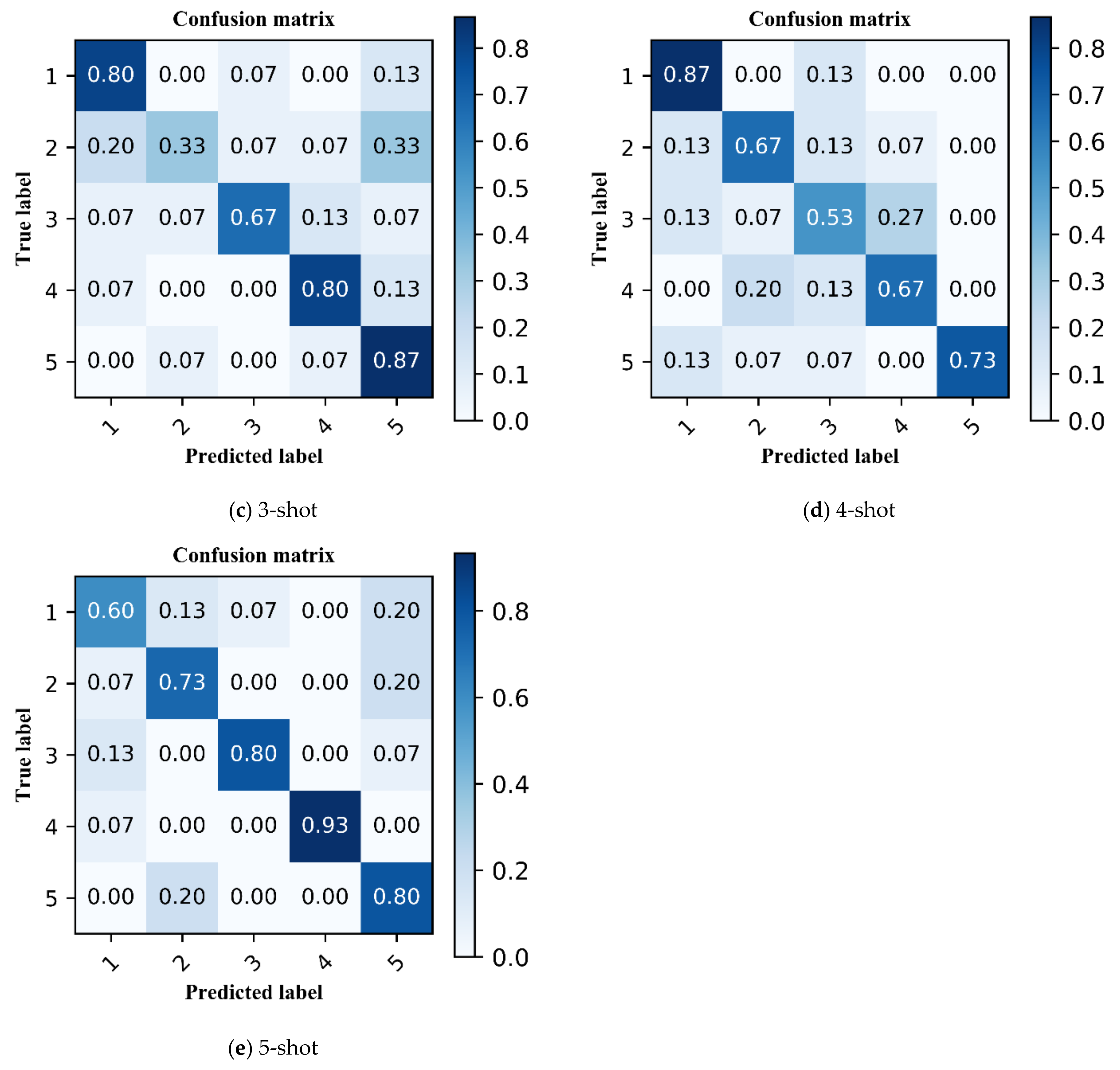 Remotesensing 13 02776 g005b