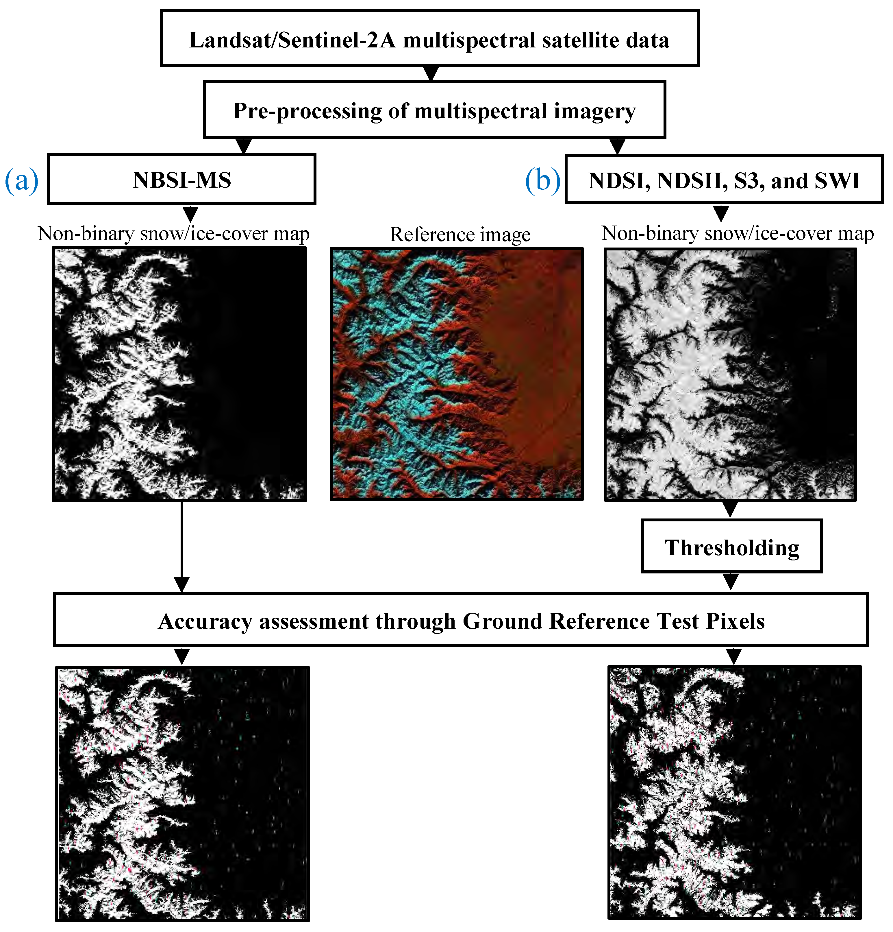 Remotesensing 13 02777 g001 550
