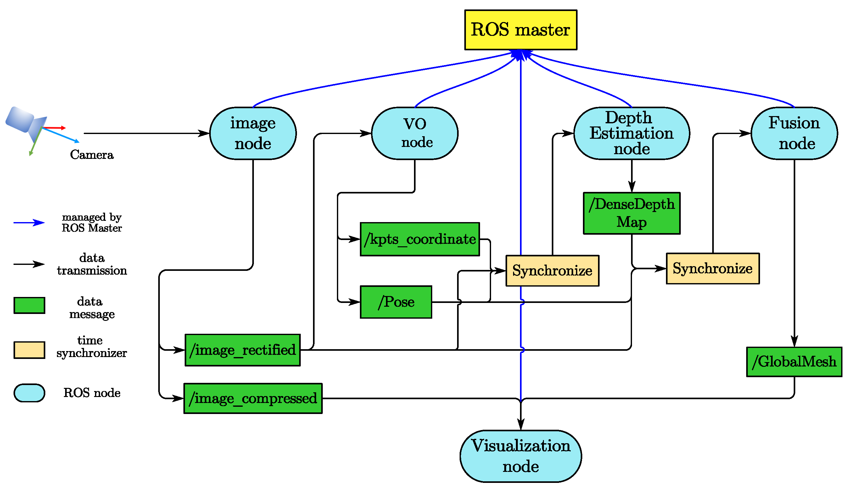 Remote Sensing | Free Full-Text | Onboard Real-Time Dense ...