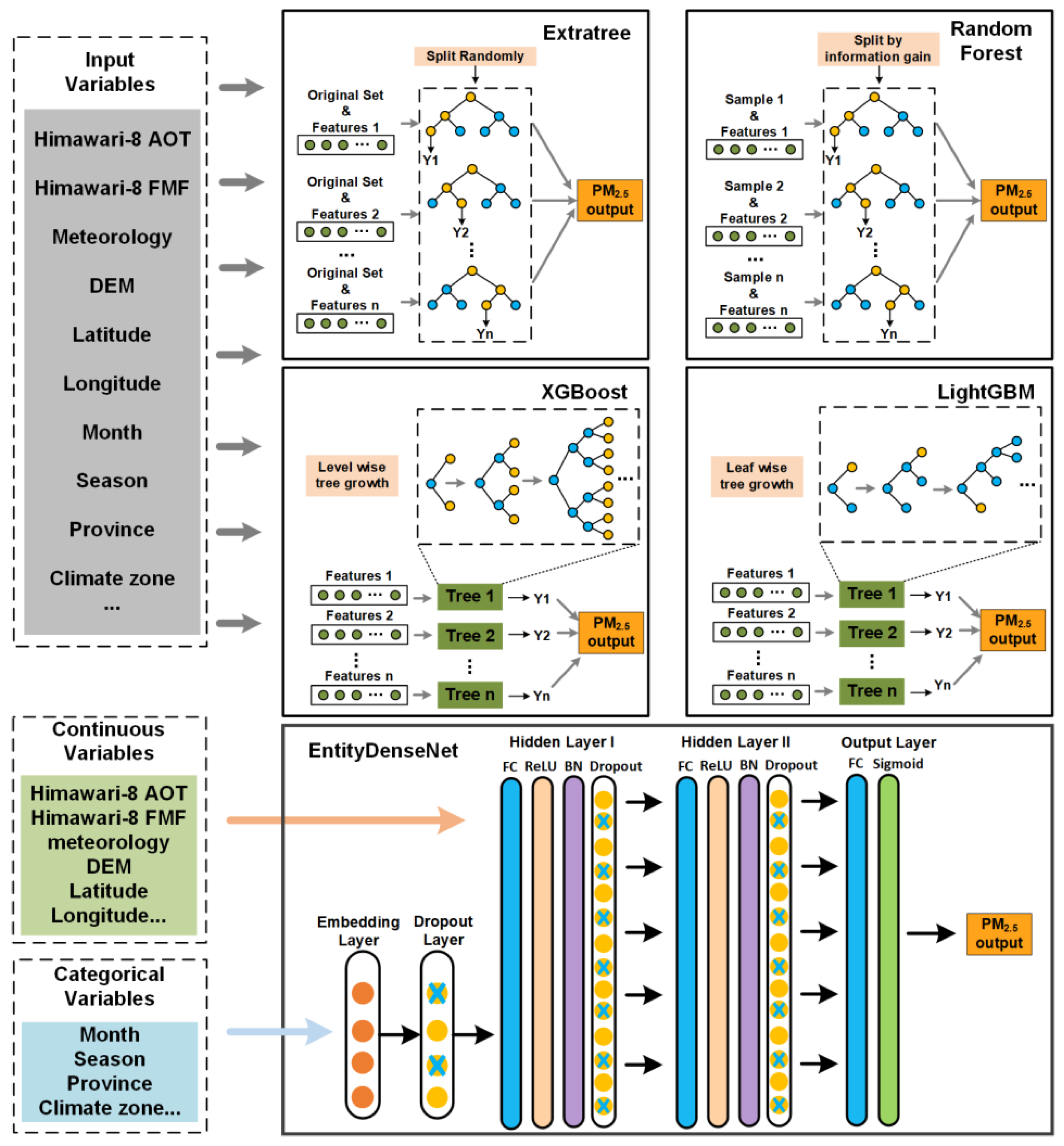 Remotesensing 13 02779 g002