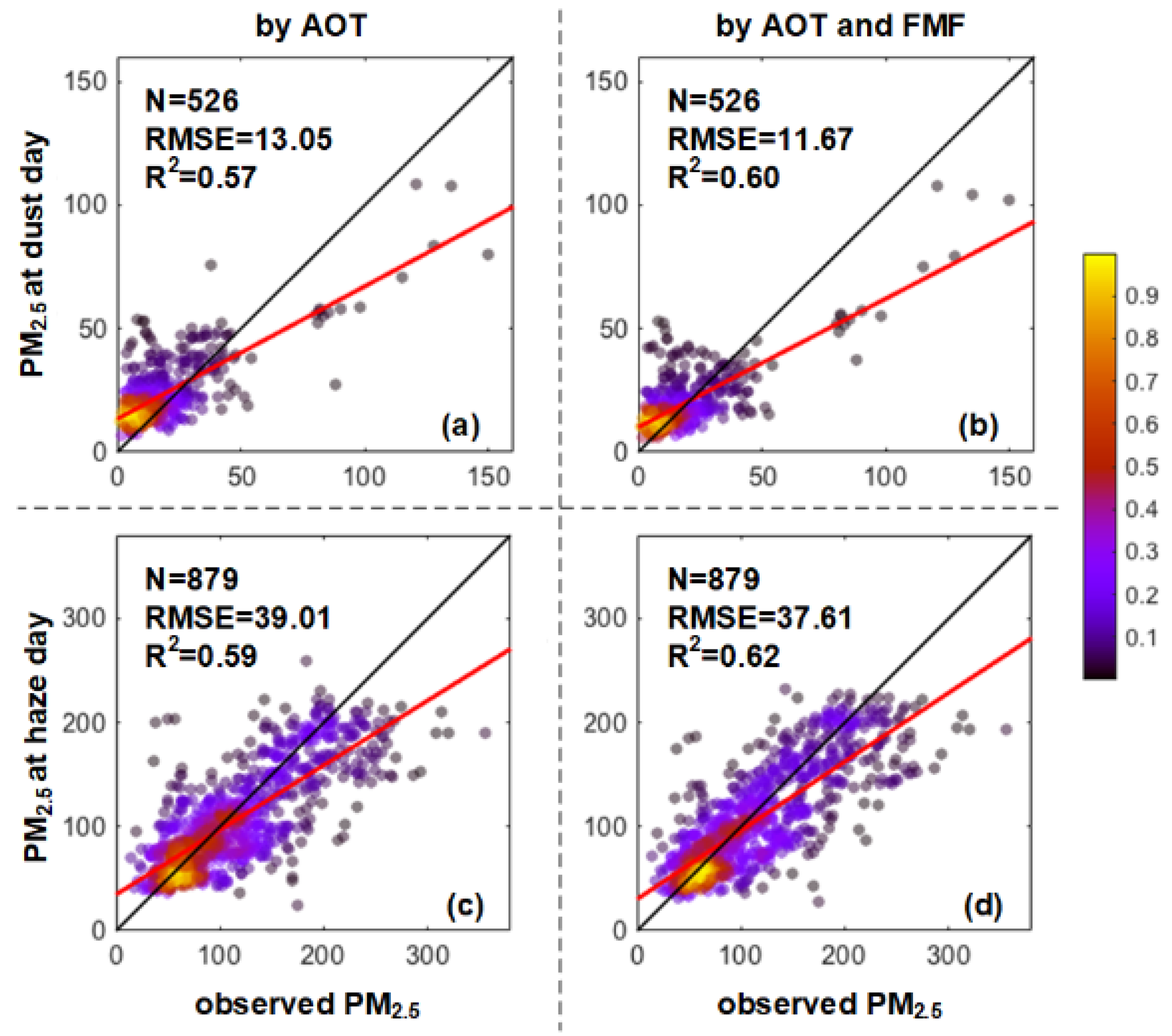 Remotesensing 13 02779 g009