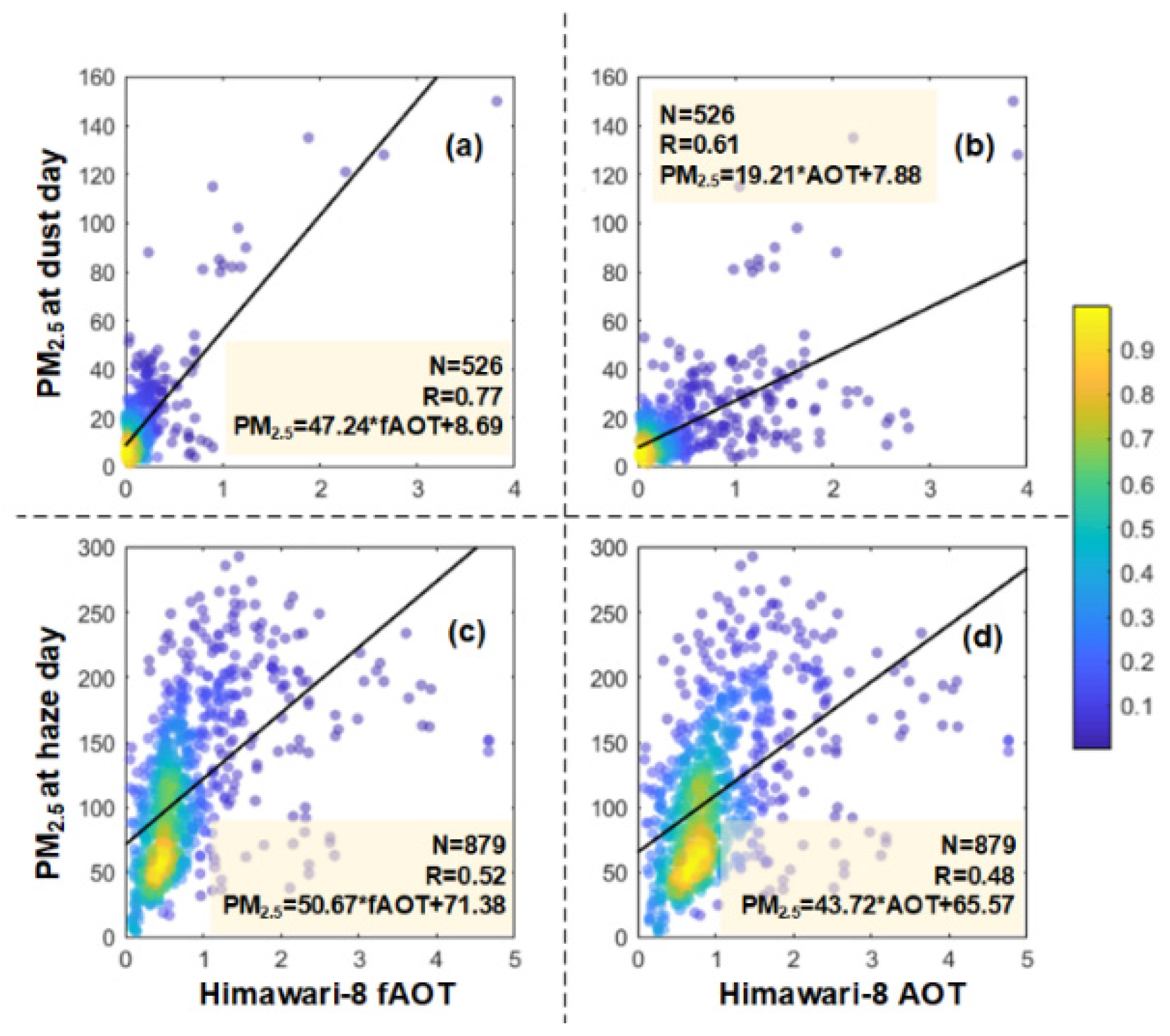 Remotesensing 13 02779 g010