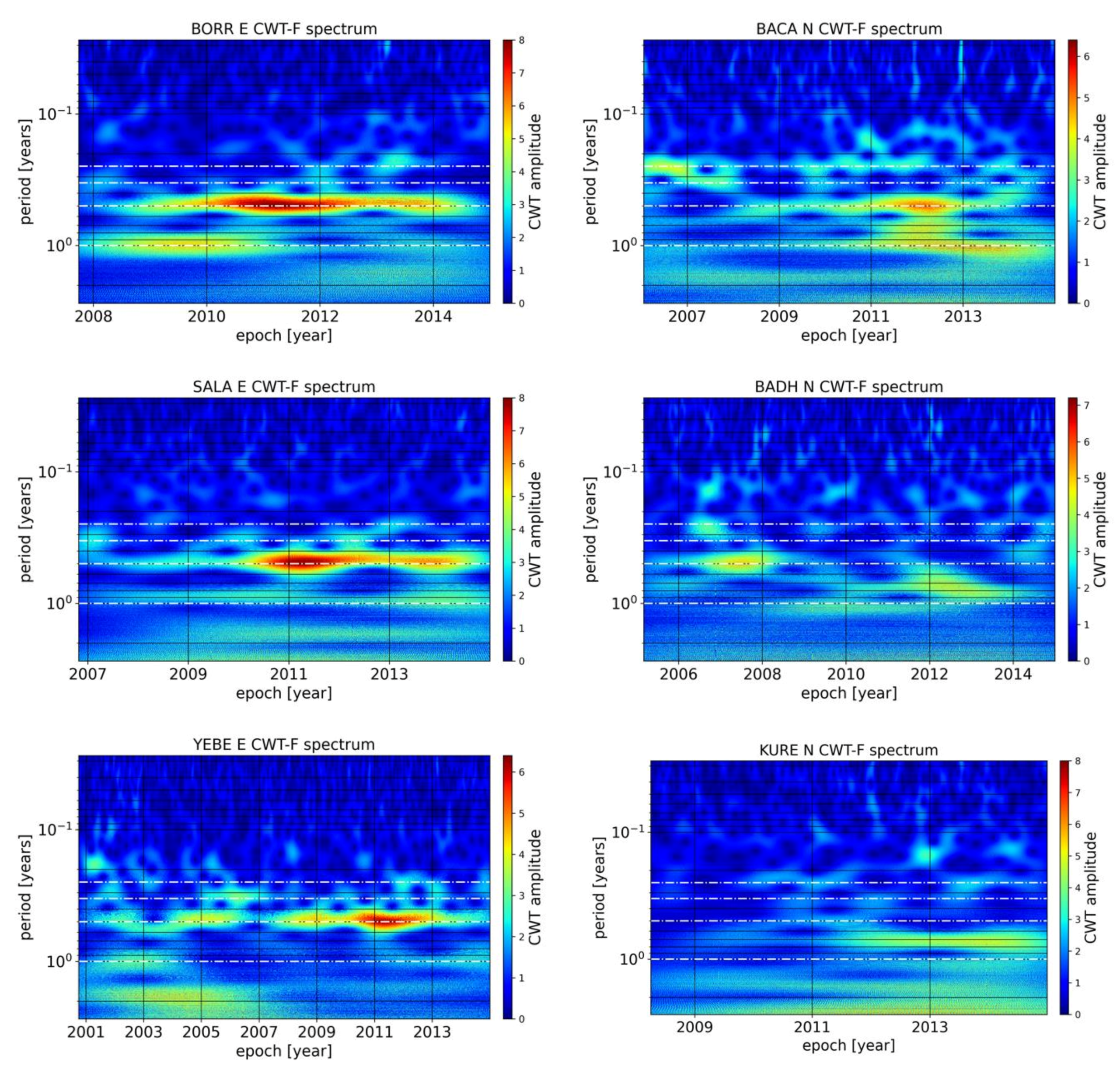 Remotesensing 13 02783 g013 Remotesensing 13 02783 g013