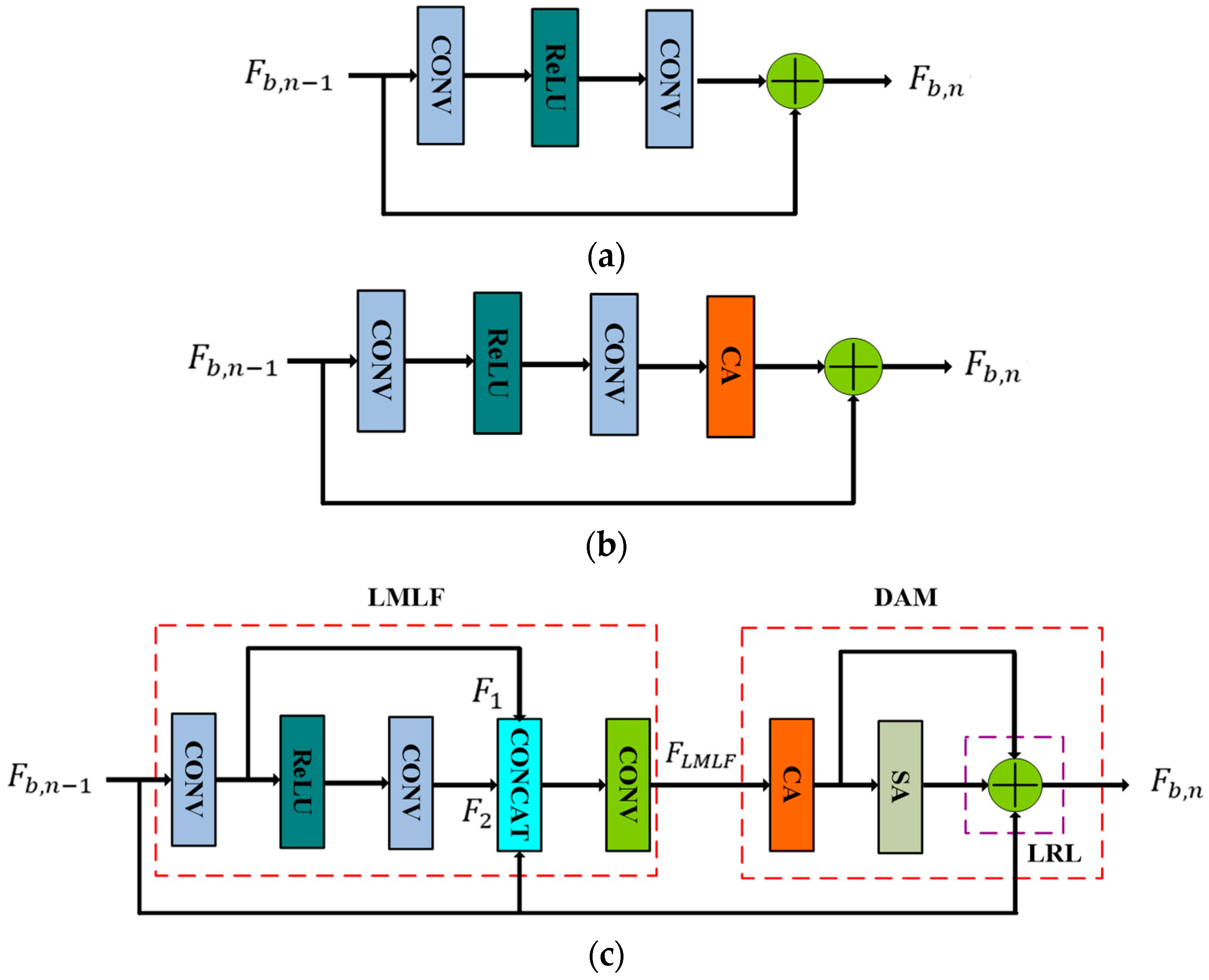 Remotesensing 13 02784 g002 550