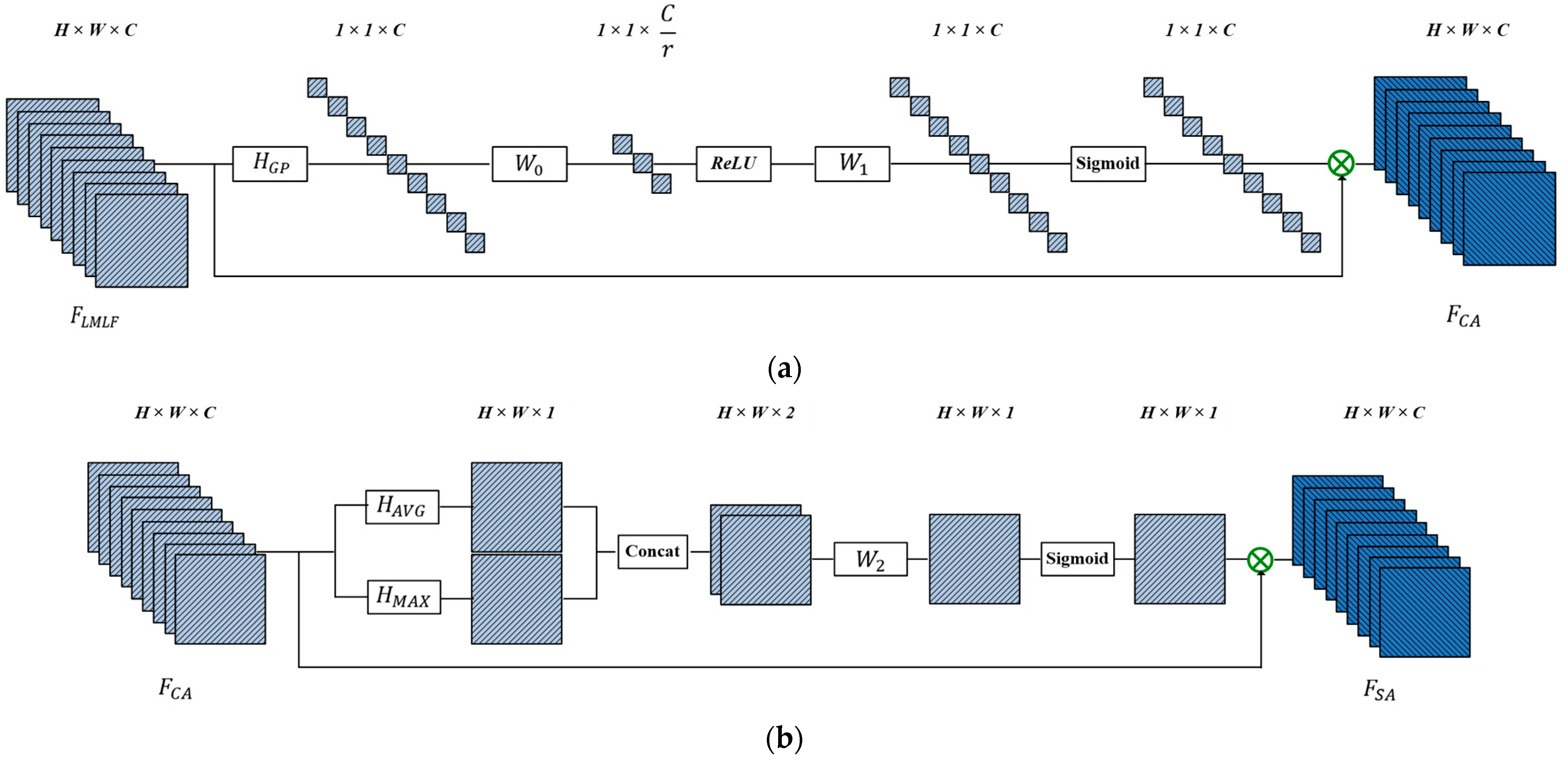 Remotesensing 13 02784 g003 550