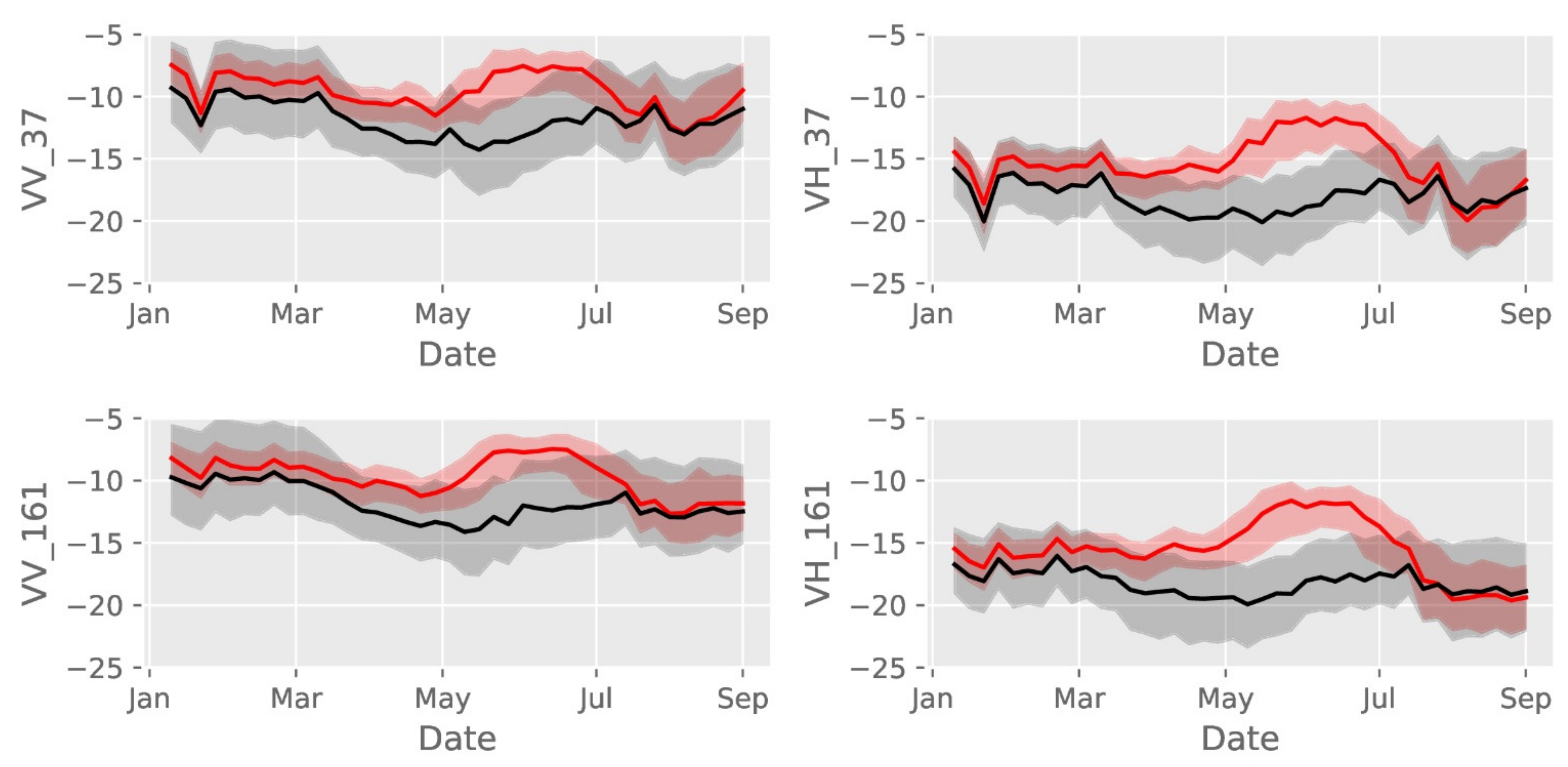 Remotesensing 13 02785 g002 550
