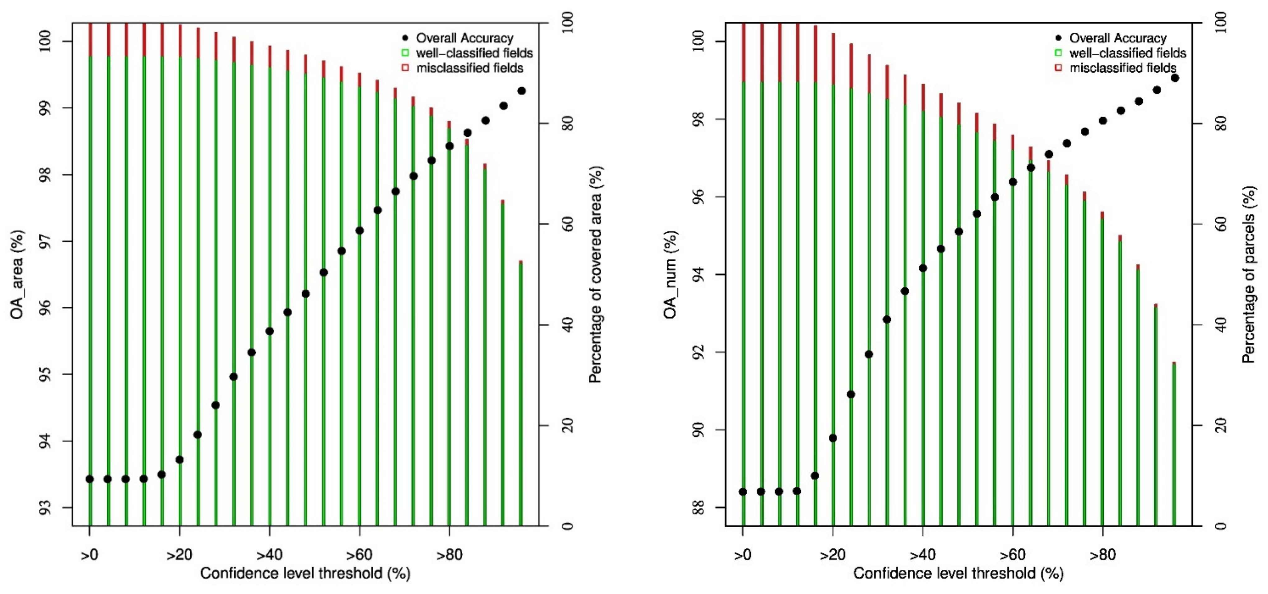 Remotesensing 13 02785 g003 550