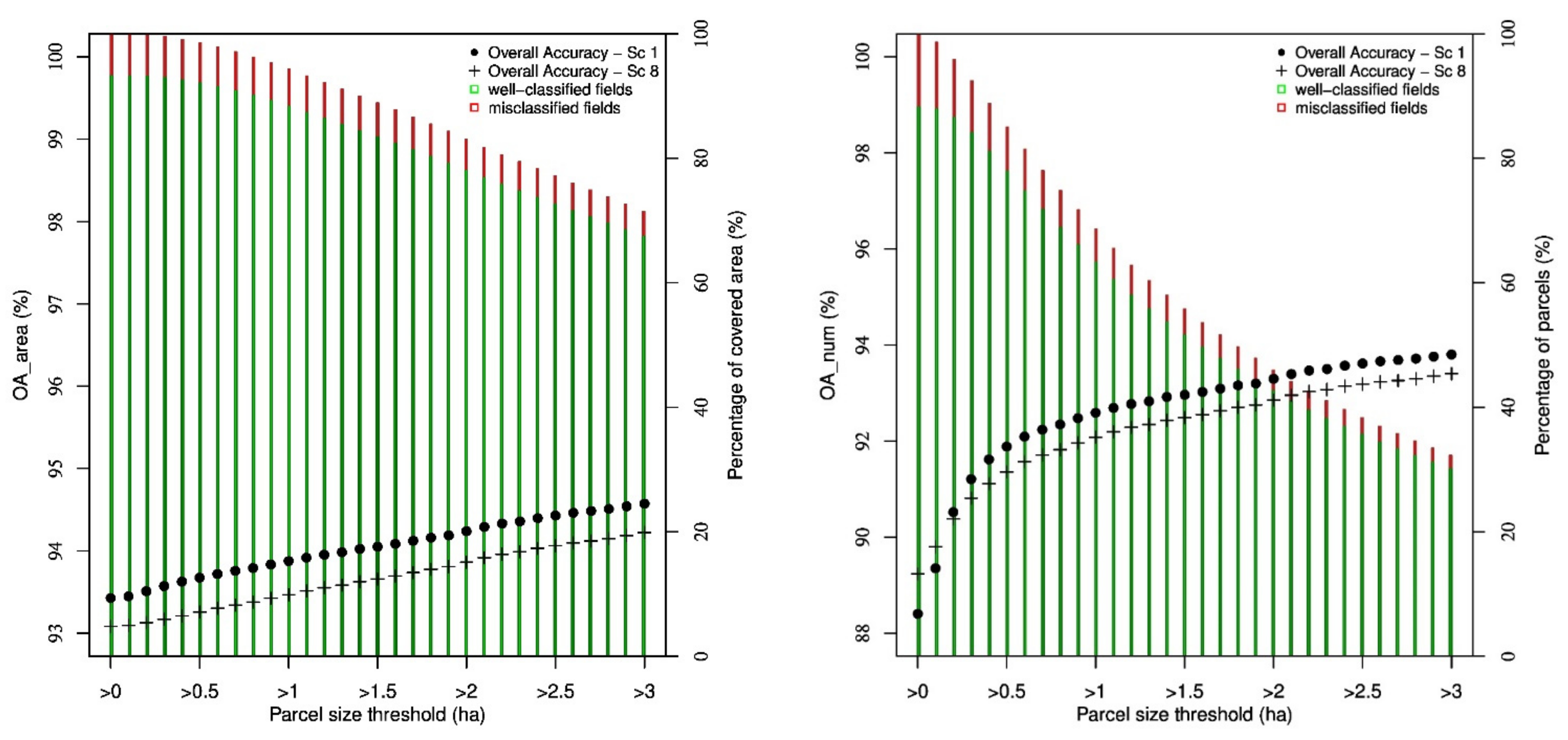 Remotesensing 13 02785 g004 550