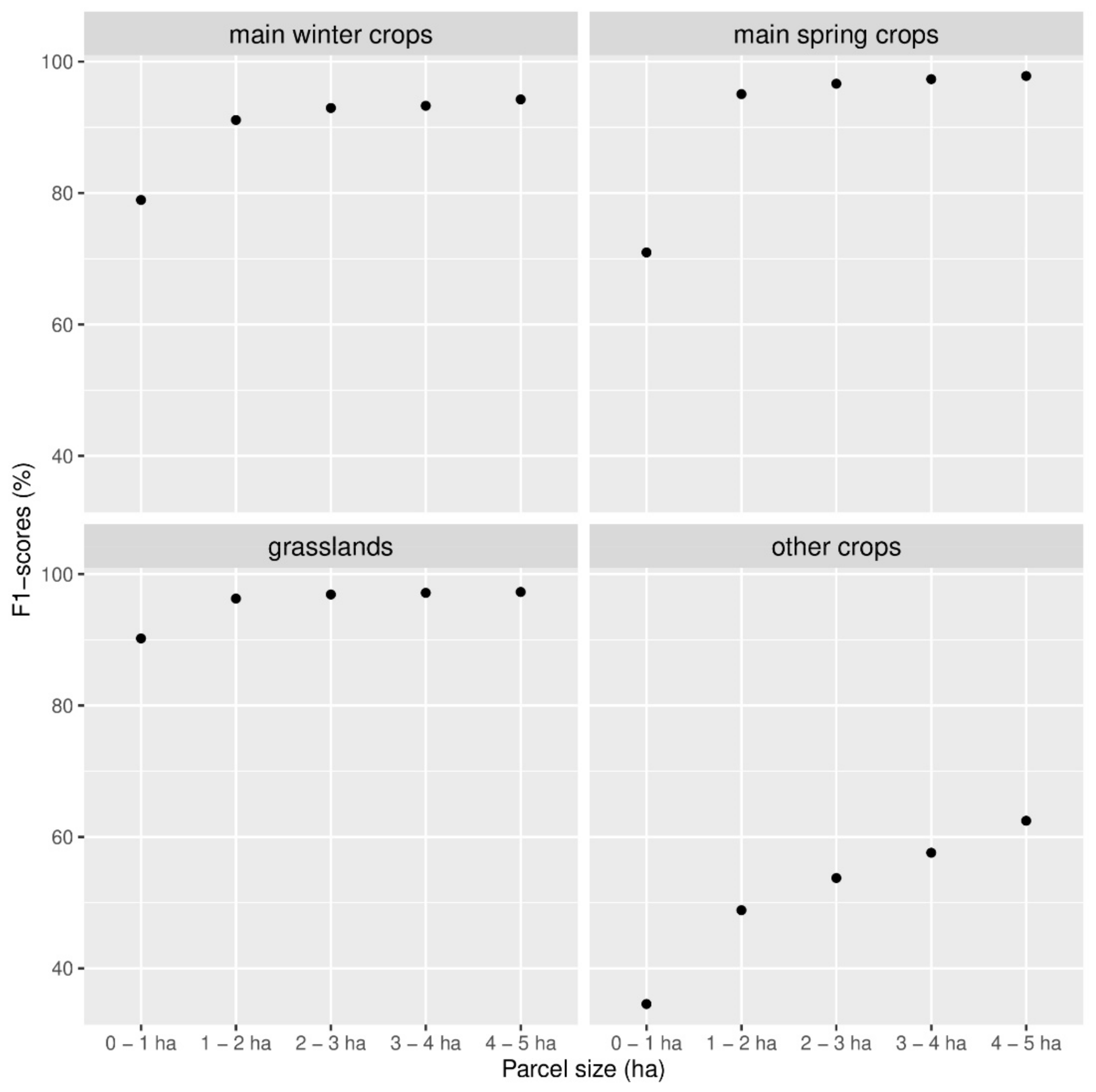 Remotesensing 13 02785 g005 550