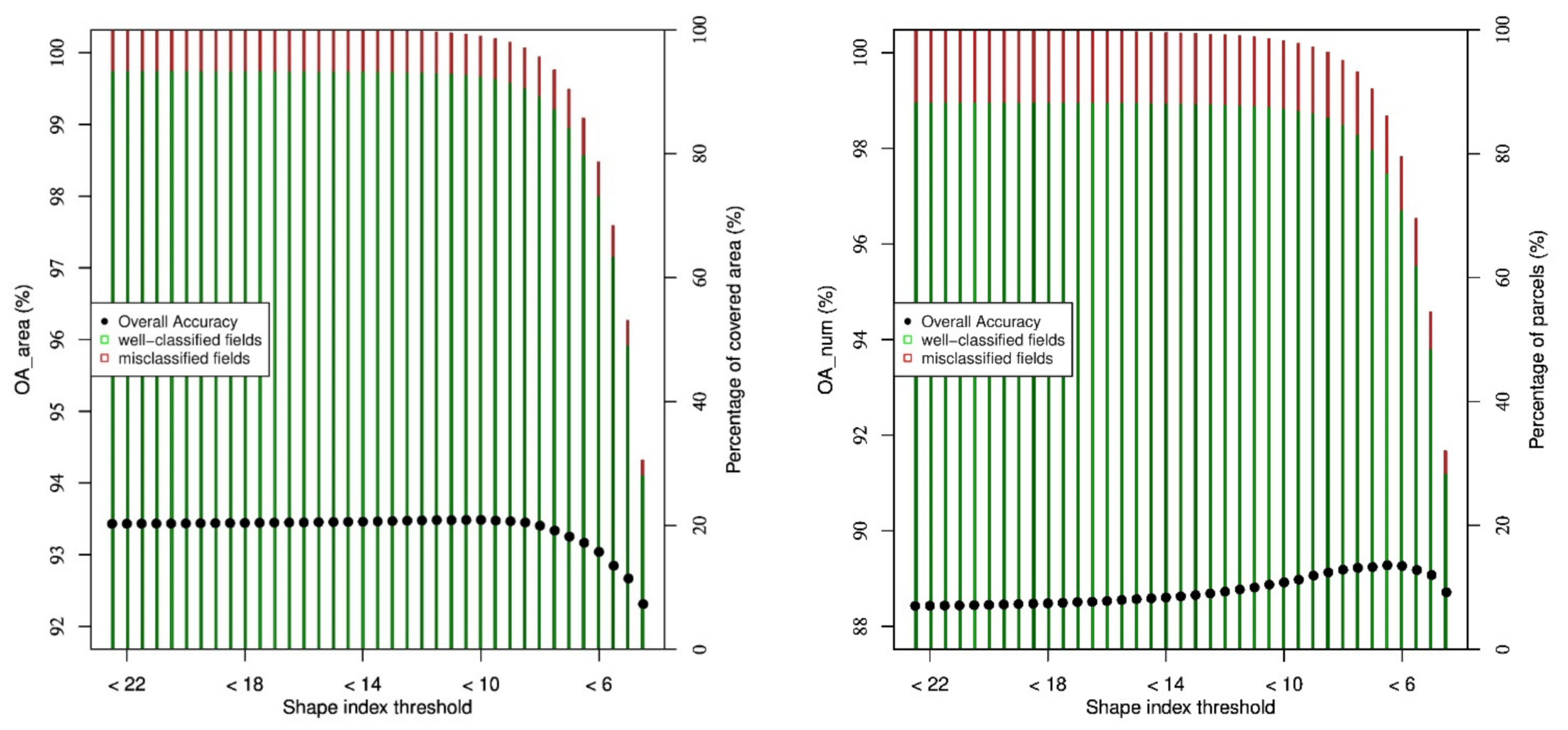 Remotesensing 13 02785 g006 550