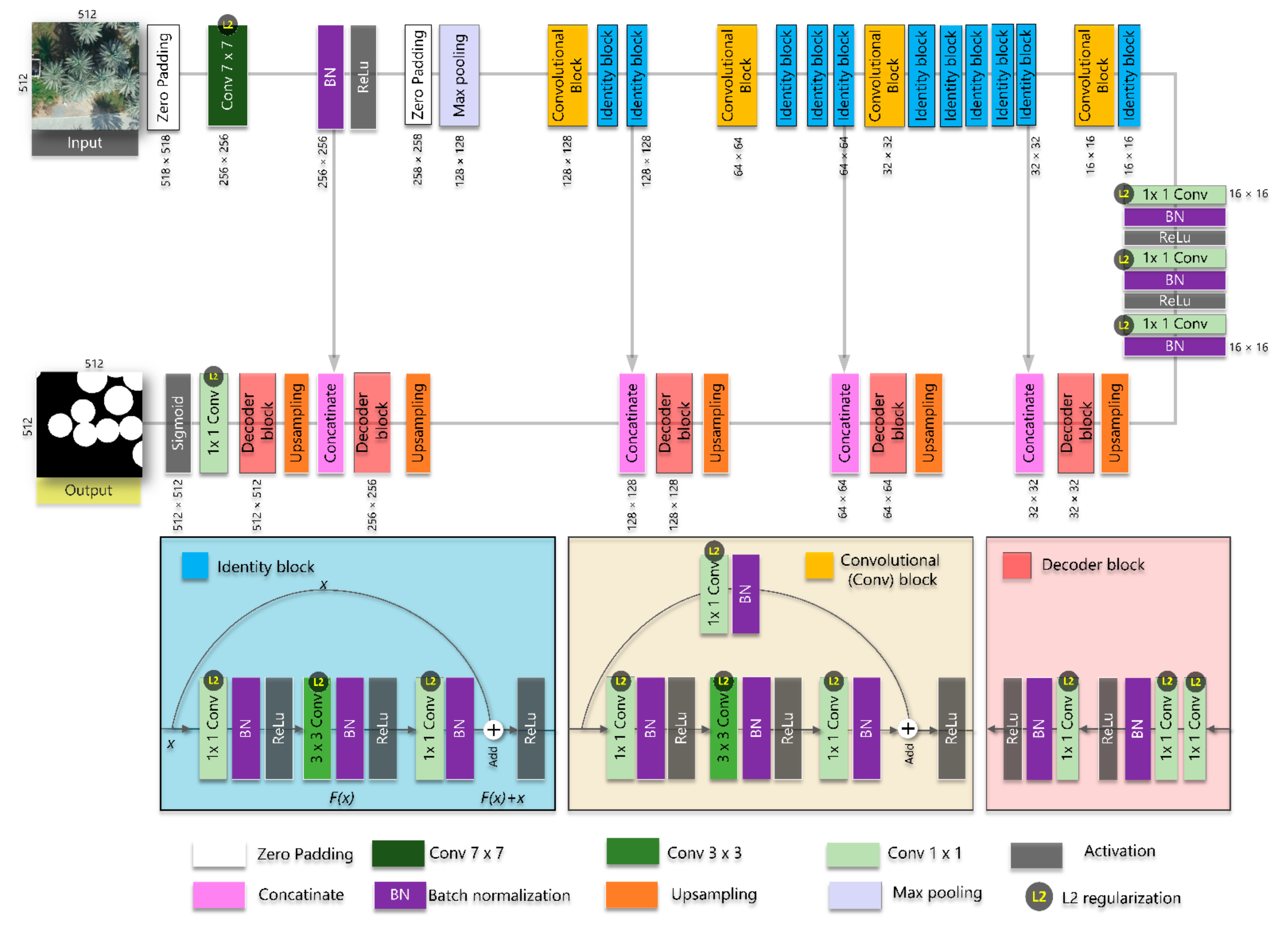 Remotesensing 13 02787 g003 550
