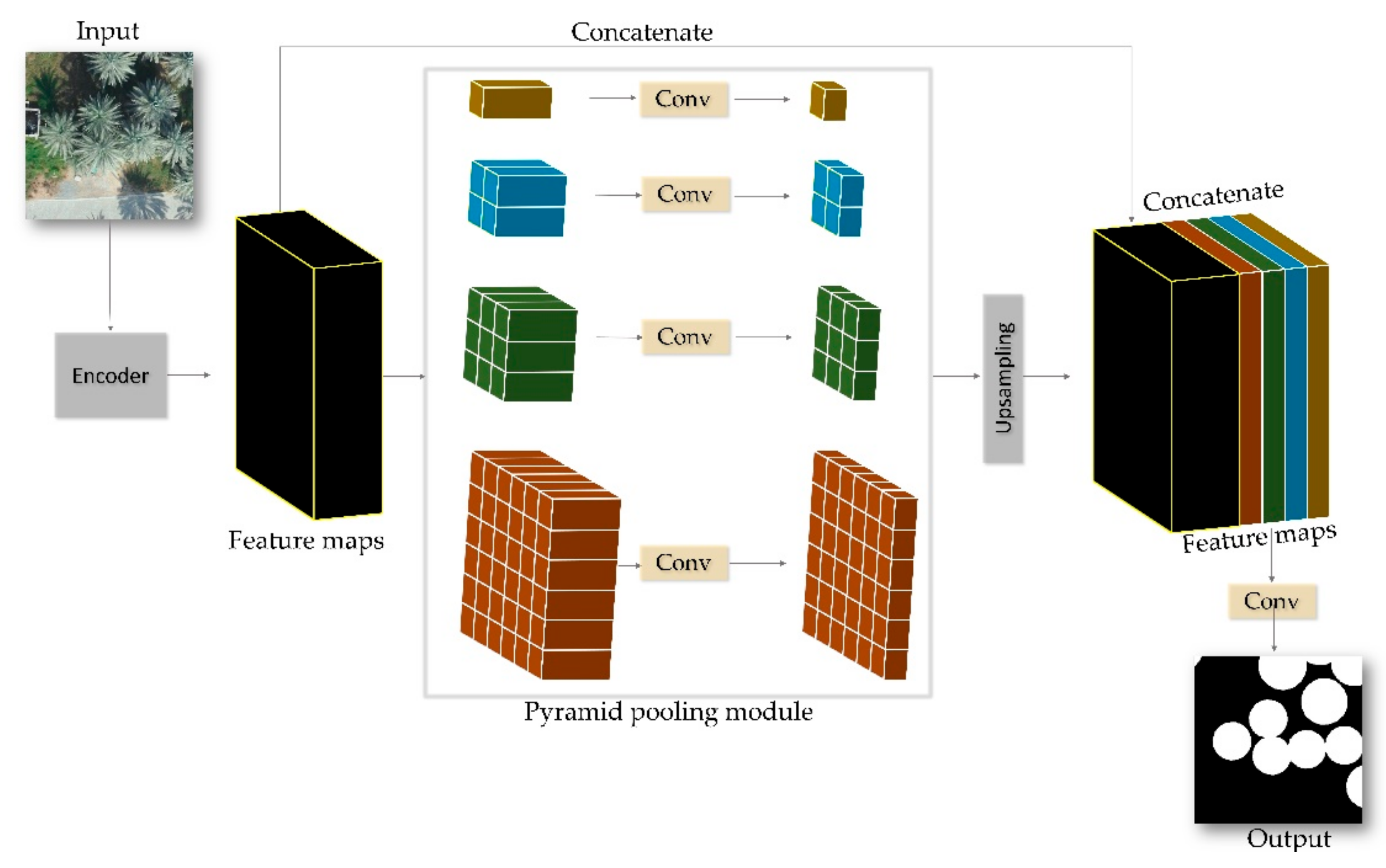 Remotesensing 13 02787 g005 550