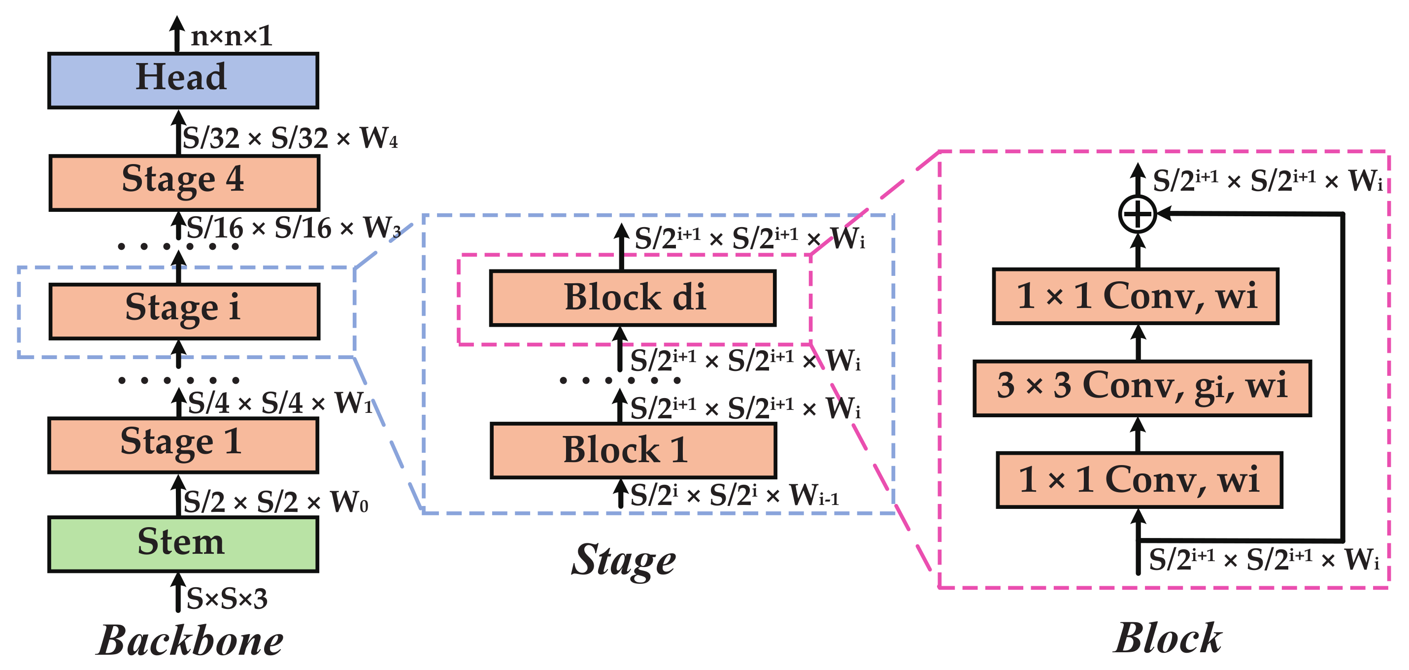 Remotesensing 13 02788 g002