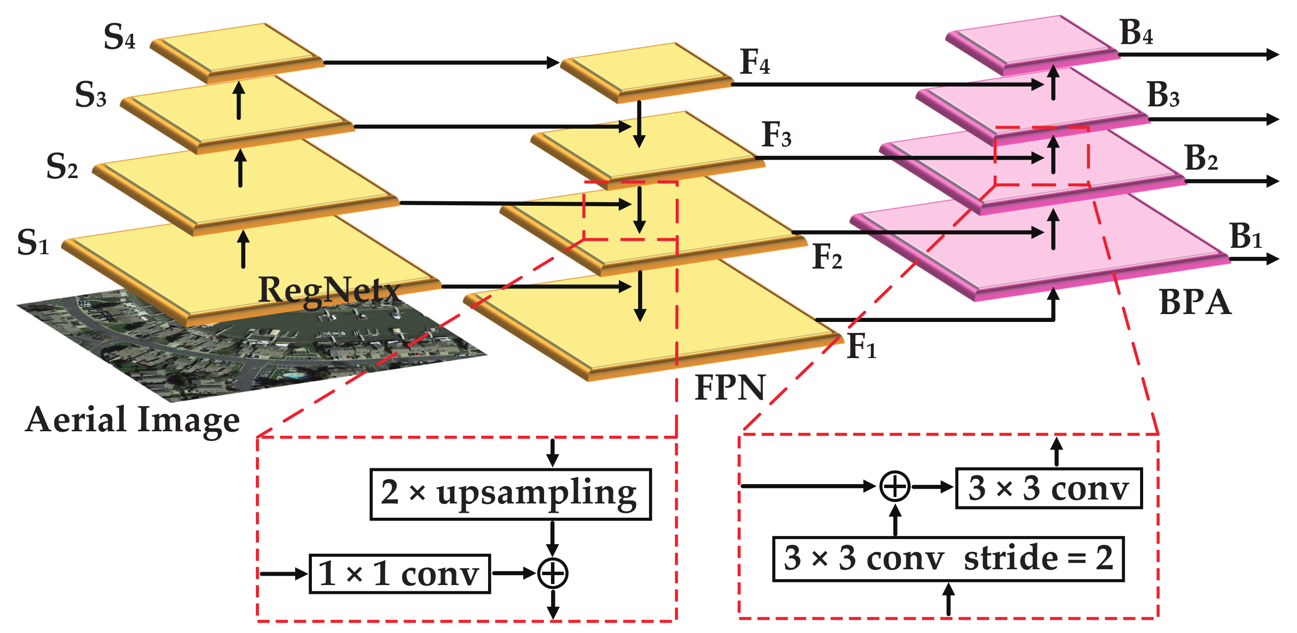 Remotesensing 13 02788 g003