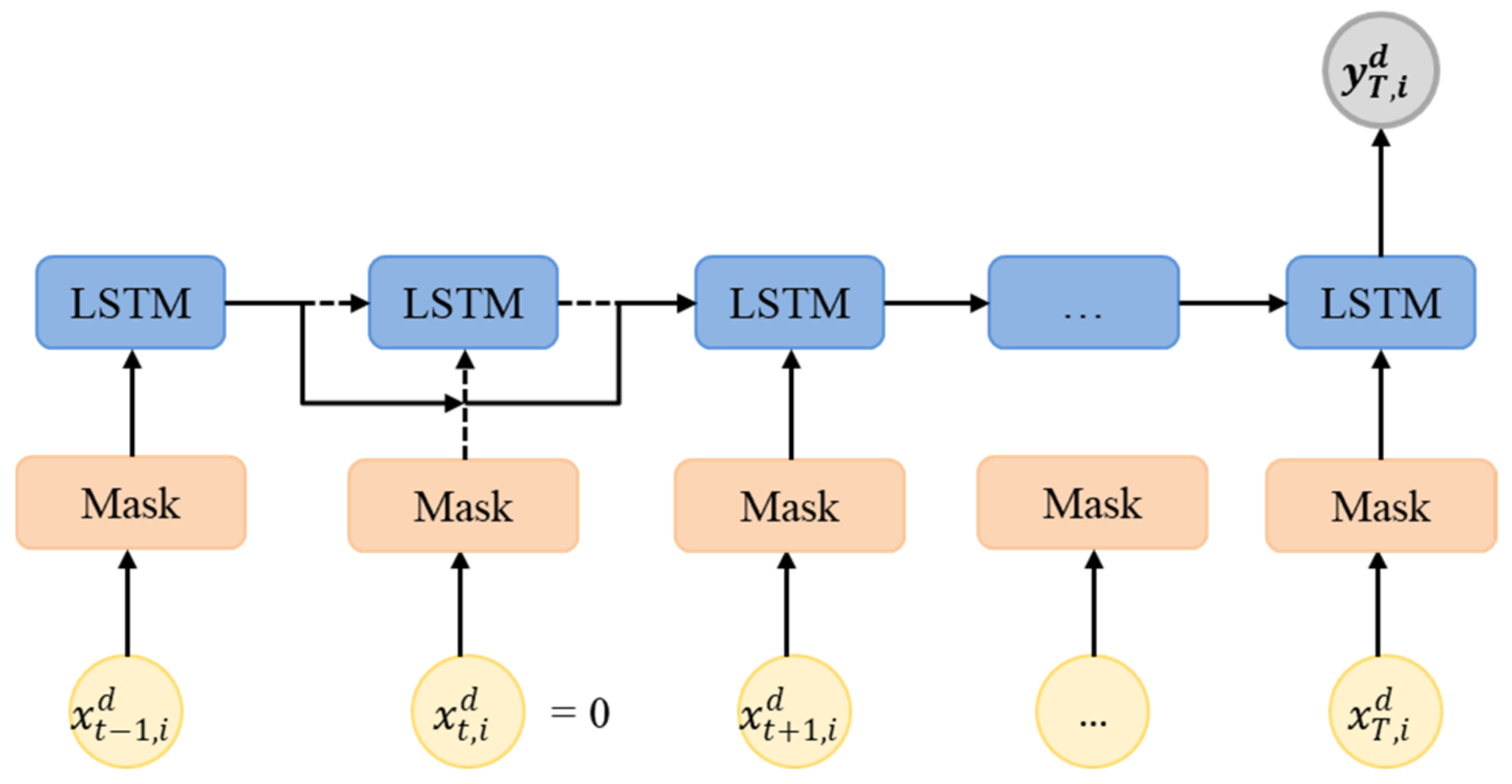 Remotesensing 13 02790 g002