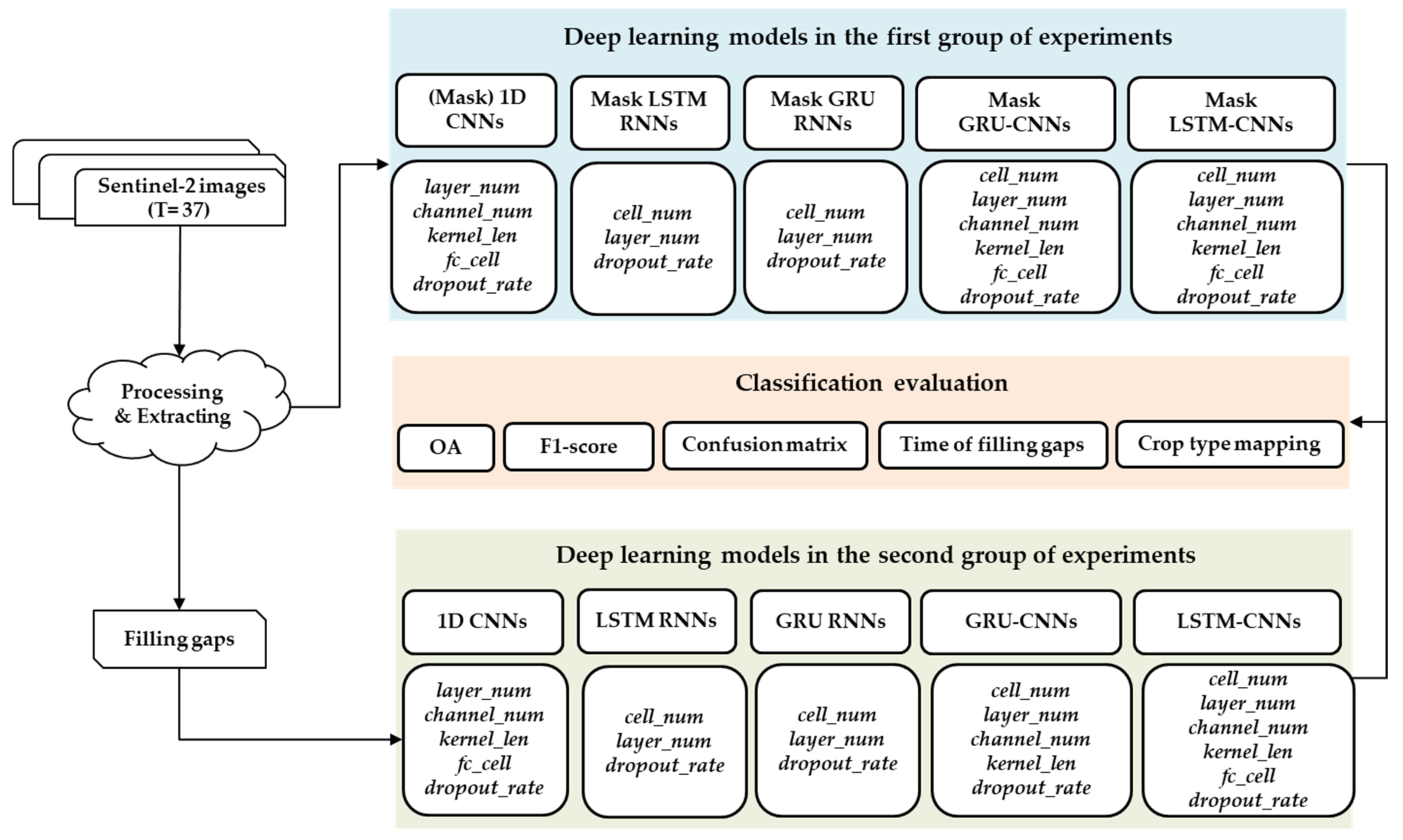 Remotesensing 13 02790 g003