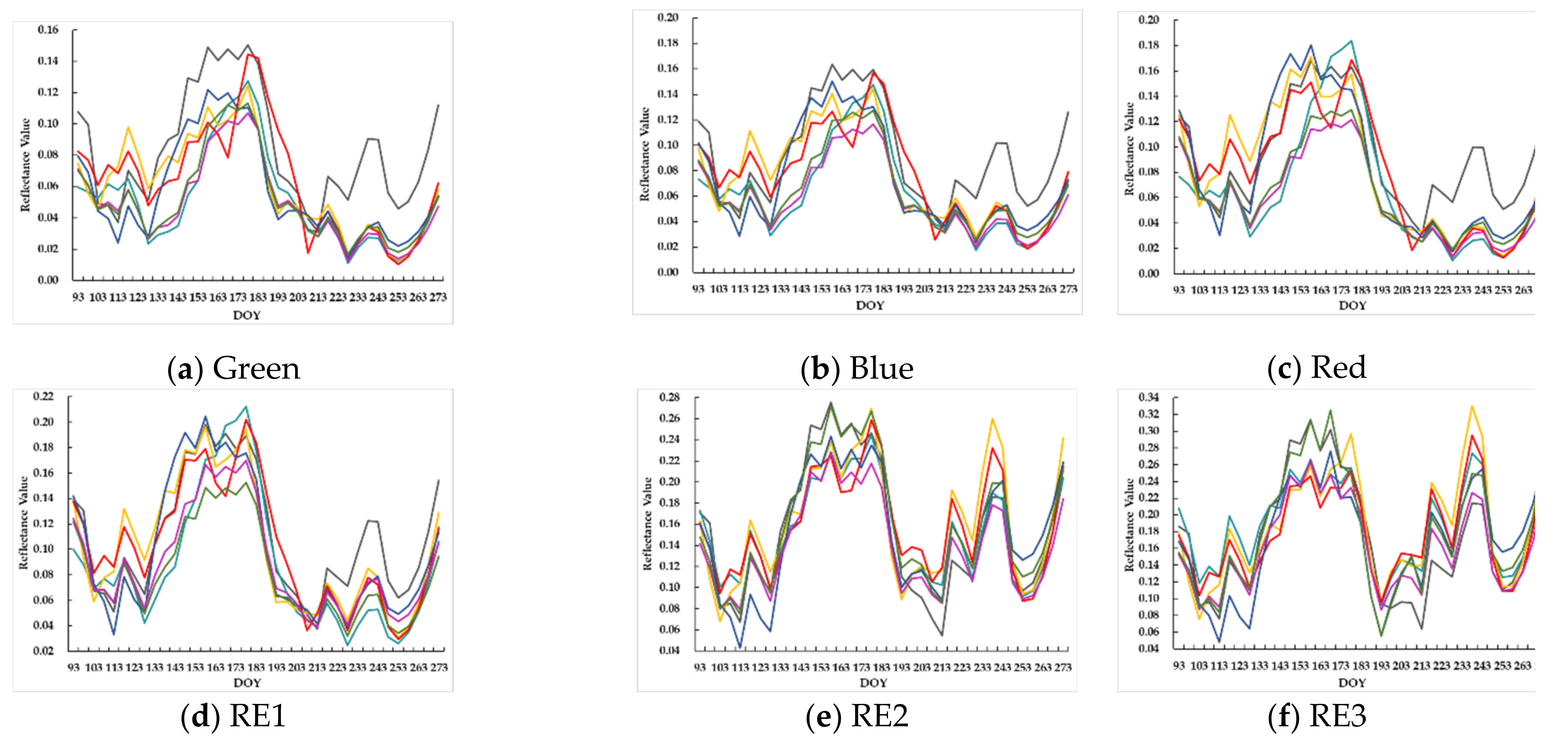 Remotesensing 13 02790 g006a