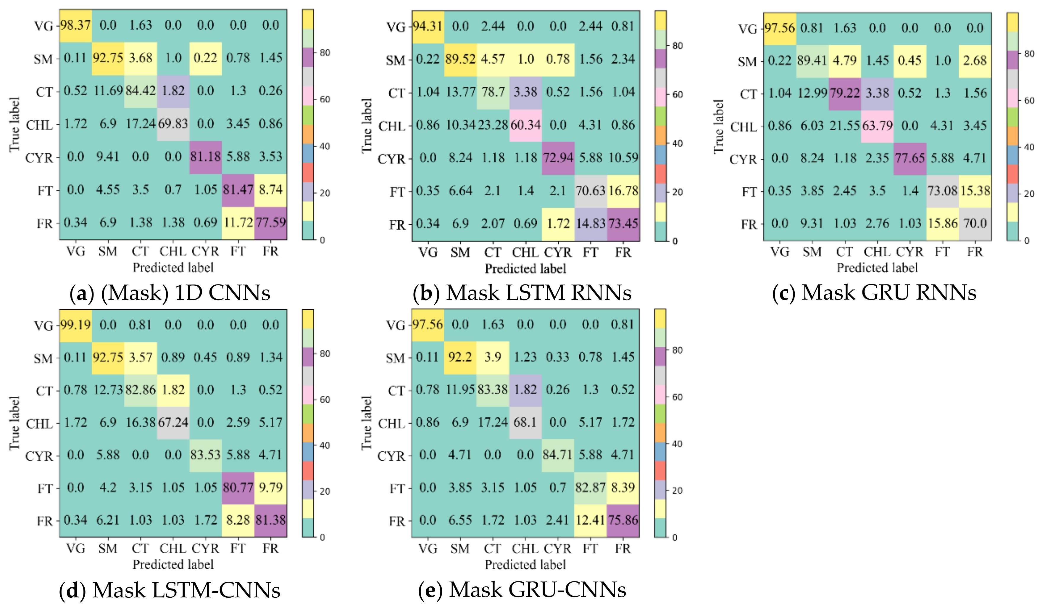 Remotesensing 13 02790 g008