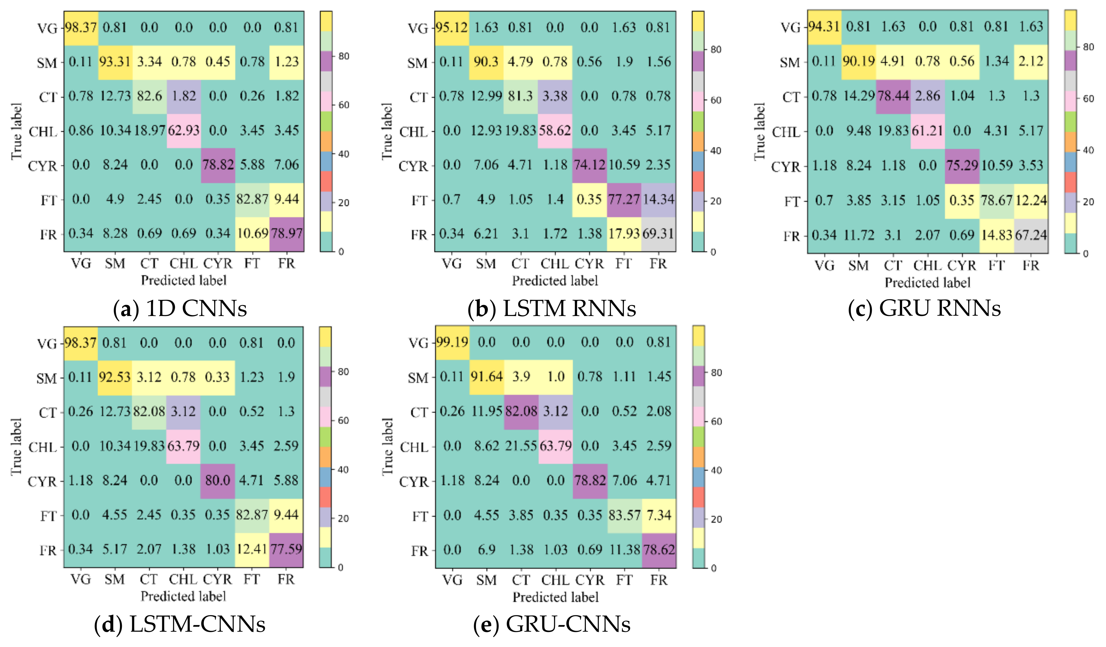 Remotesensing 13 02790 g010