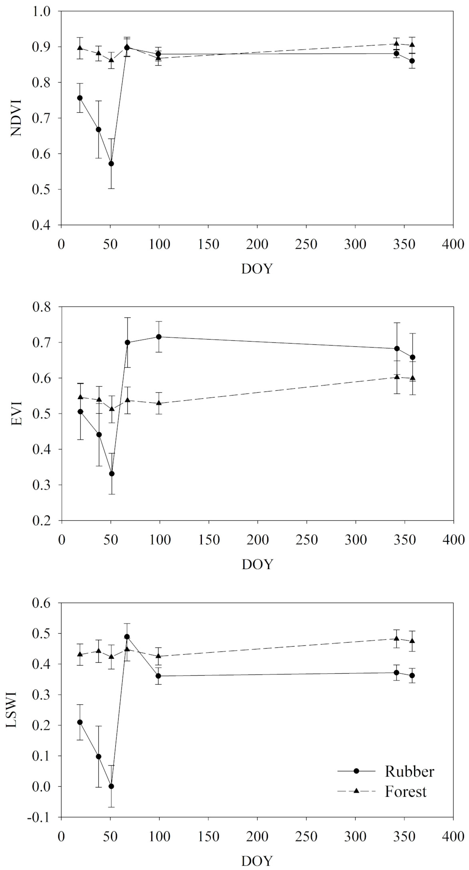 Remotesensing 13 02793 g003