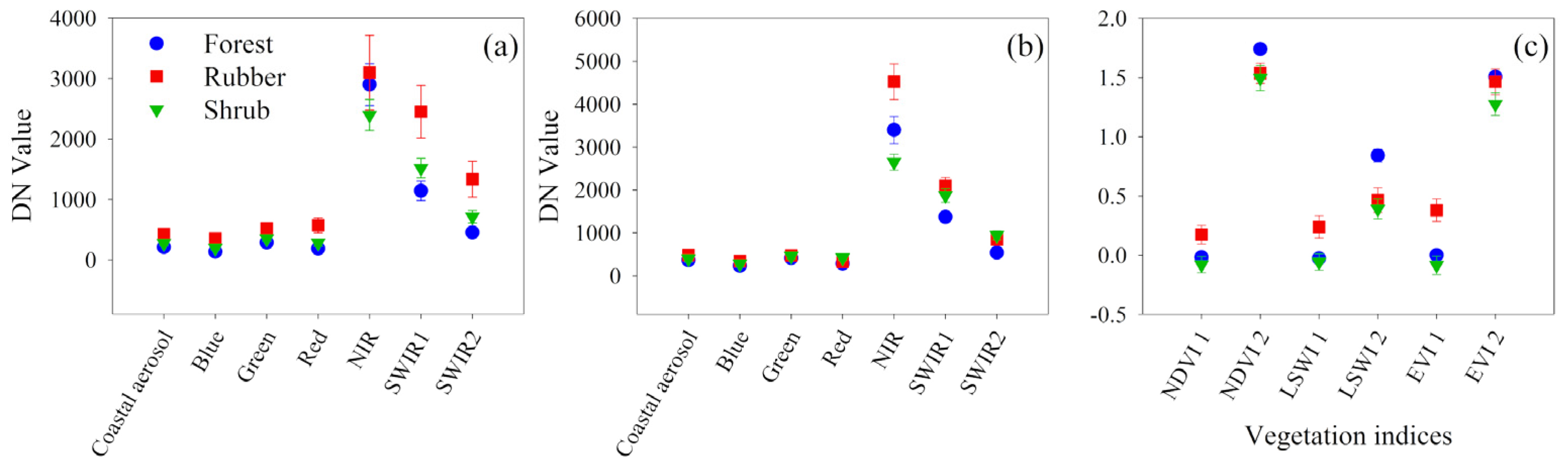 Remotesensing 13 02793 g004