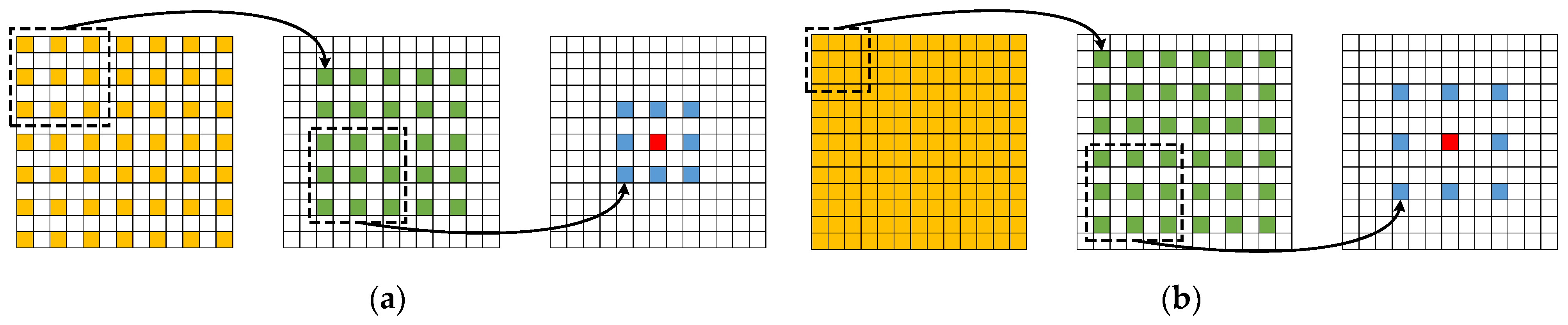 Remotesensing 13 02794 g003 550