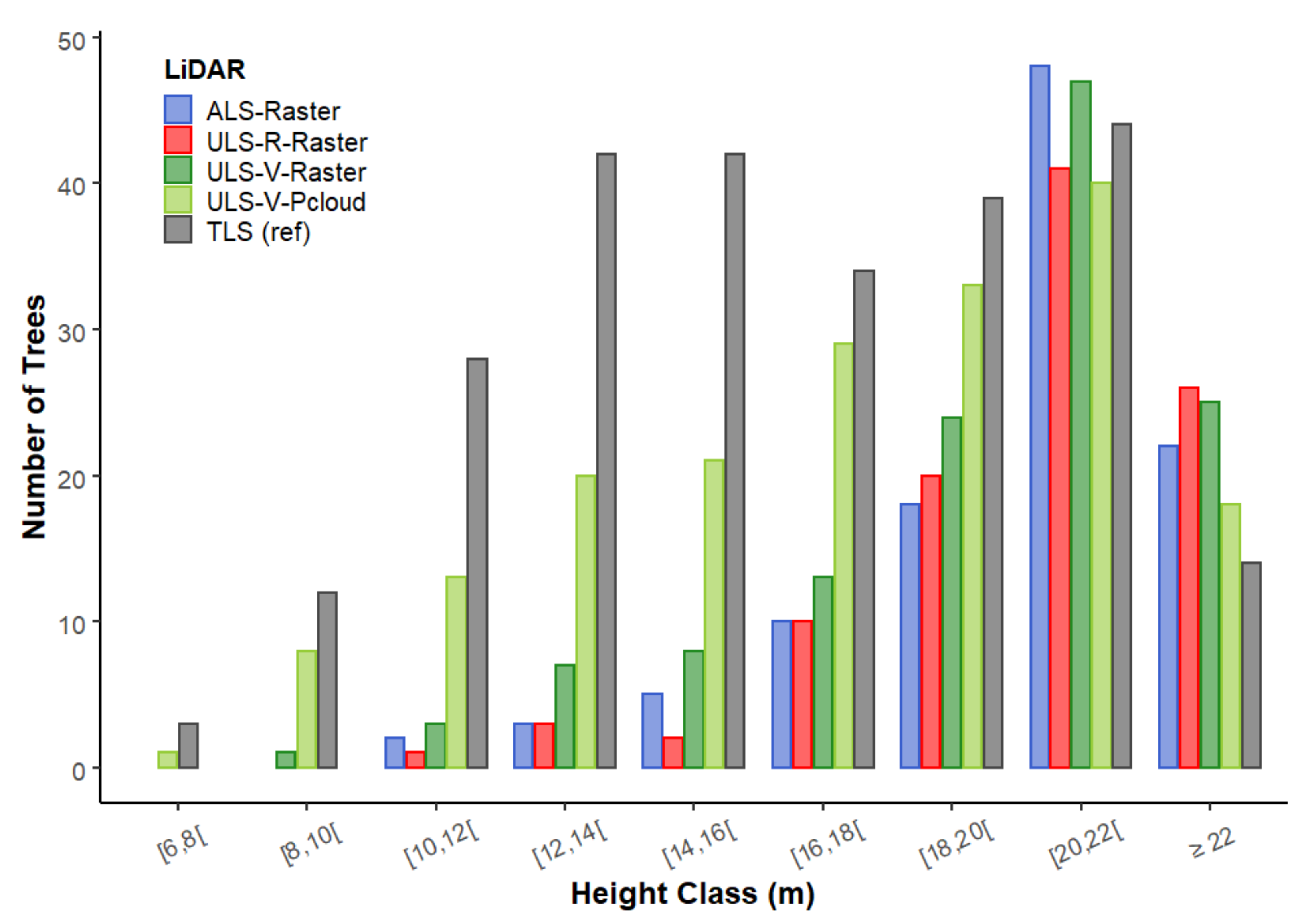 Remotesensing 13 02796 g012