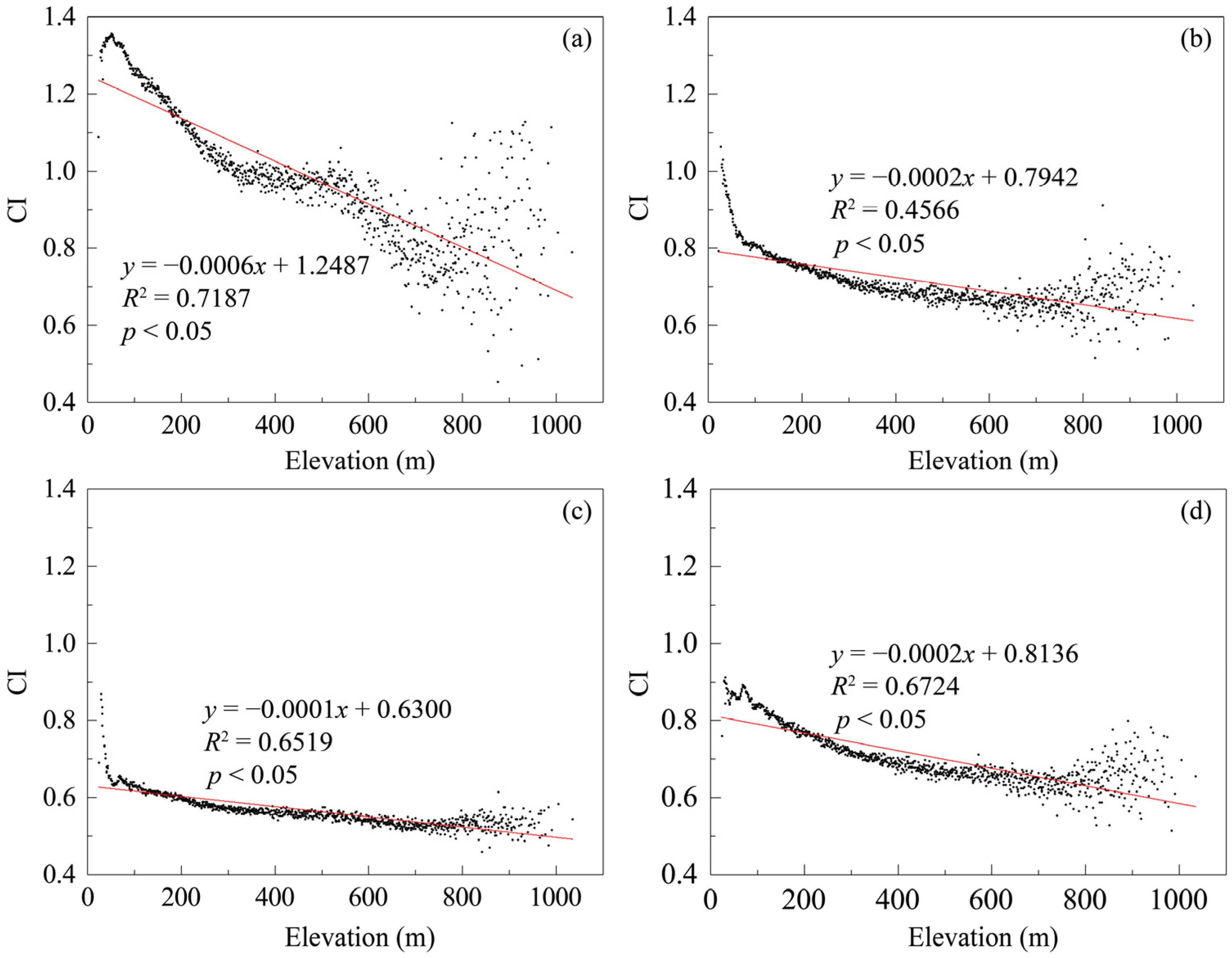 Remotesensing 13 02797 g010
