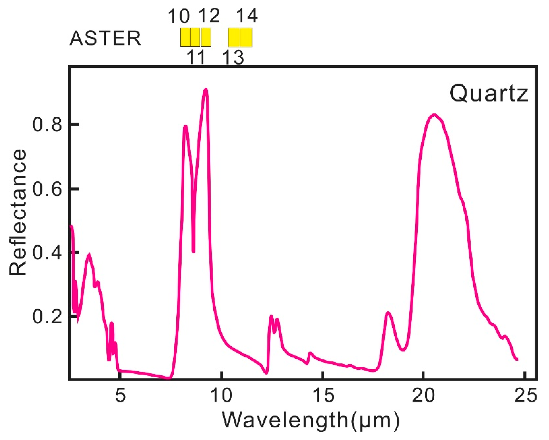 Remotesensing 13 02798 g002