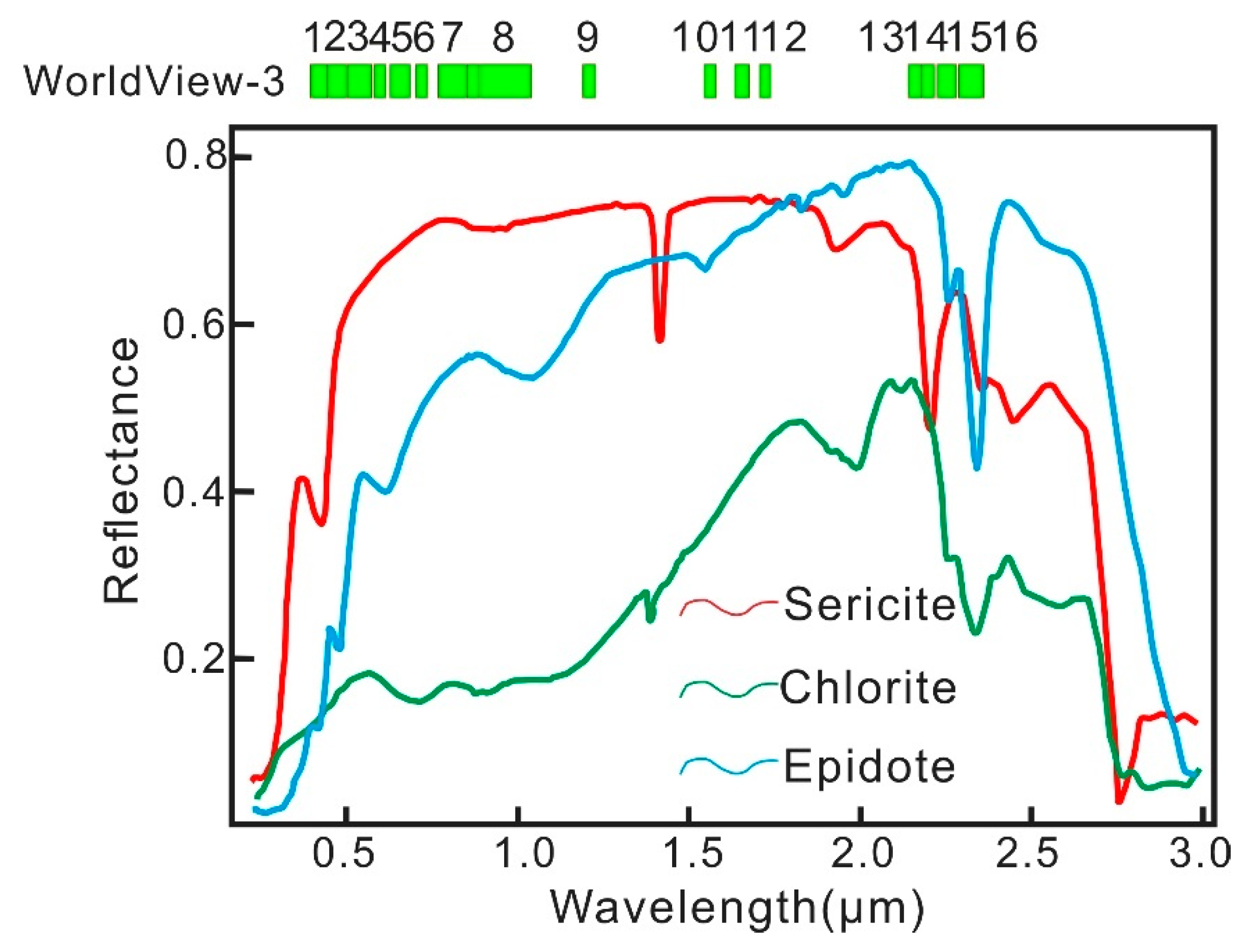 Remotesensing 13 02798 g003