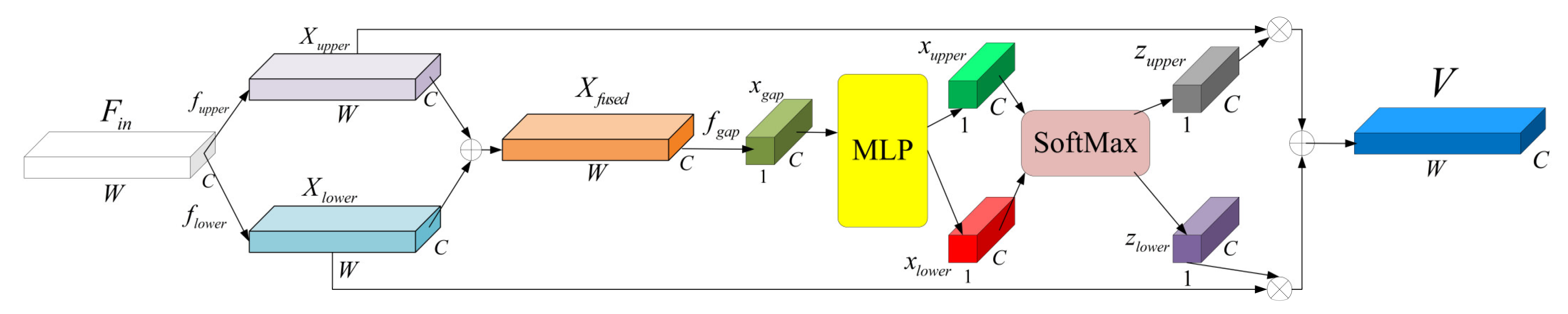 Remotesensing 13 02799 g002 550
