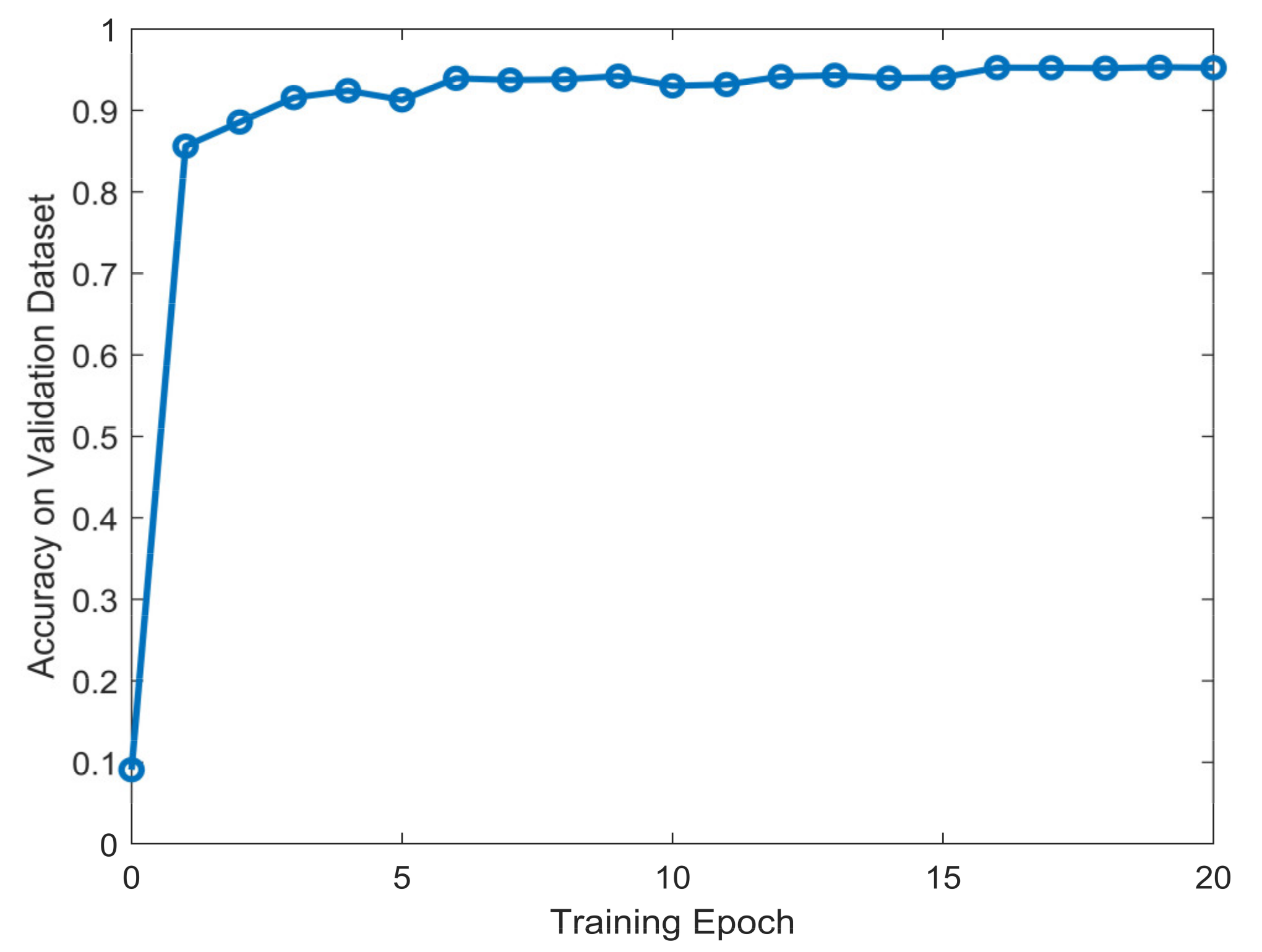 Remotesensing 13 02799 g005 550