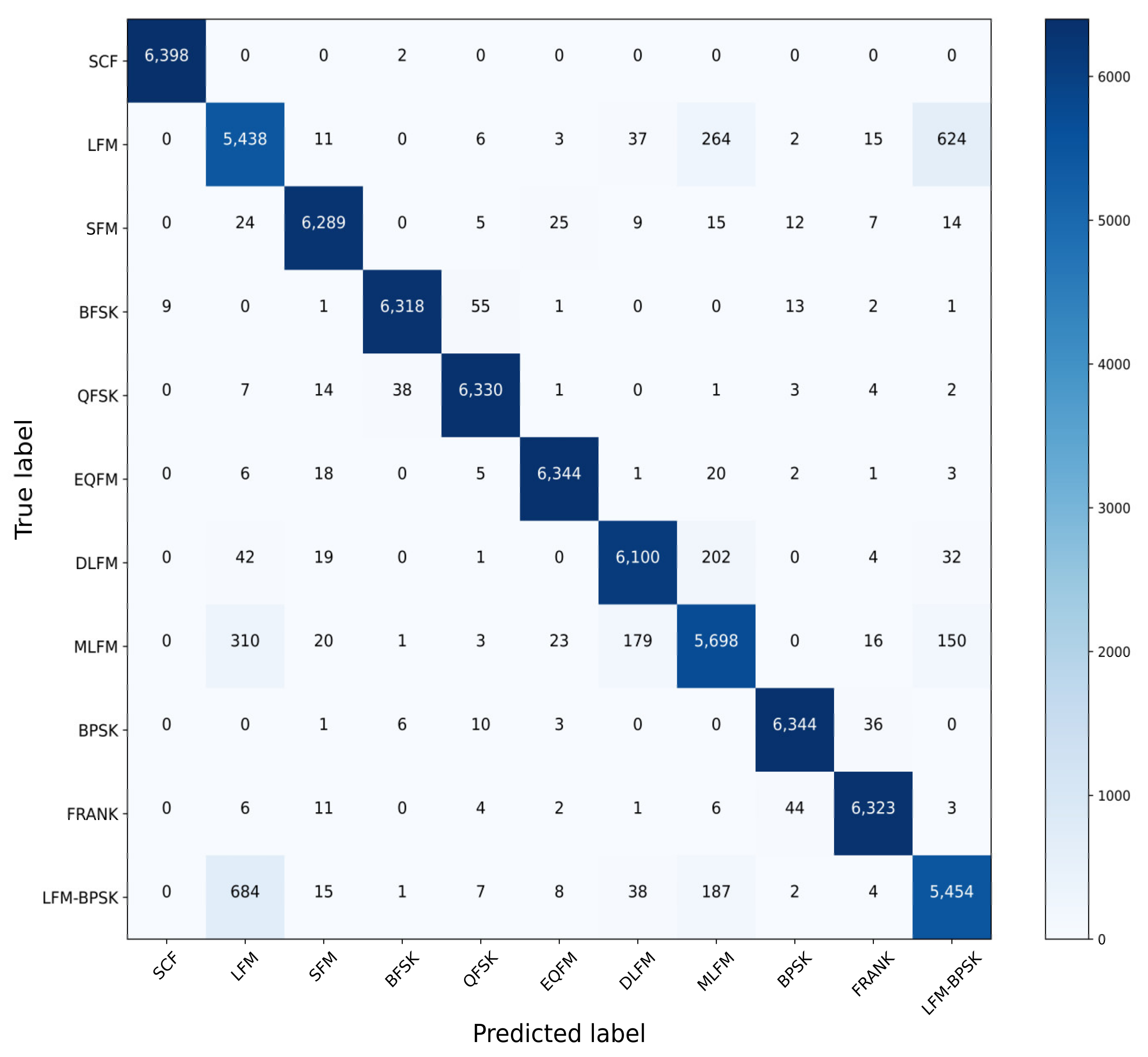 Remotesensing 13 02799 g006 550