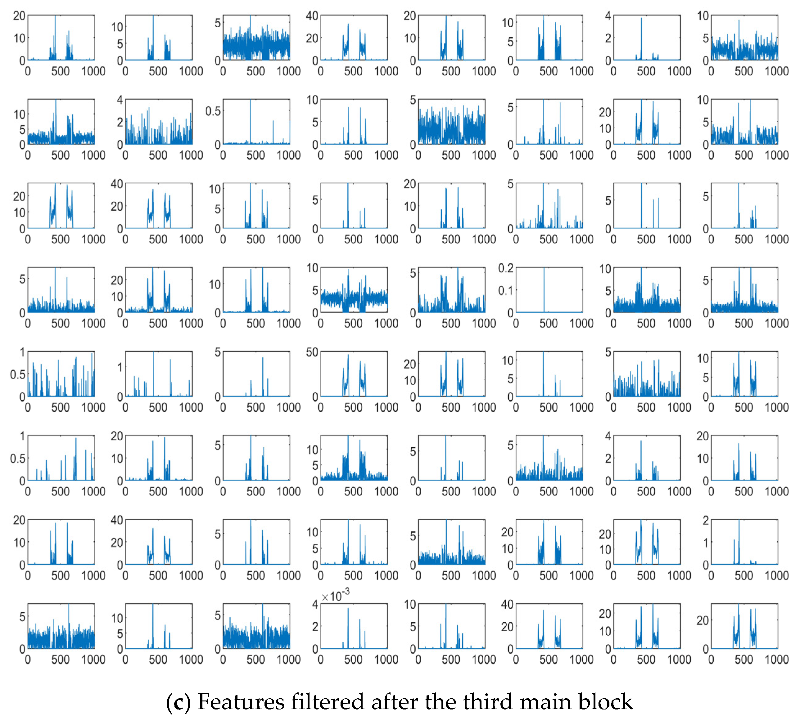 Remotesensing 13 02799 g007b 550