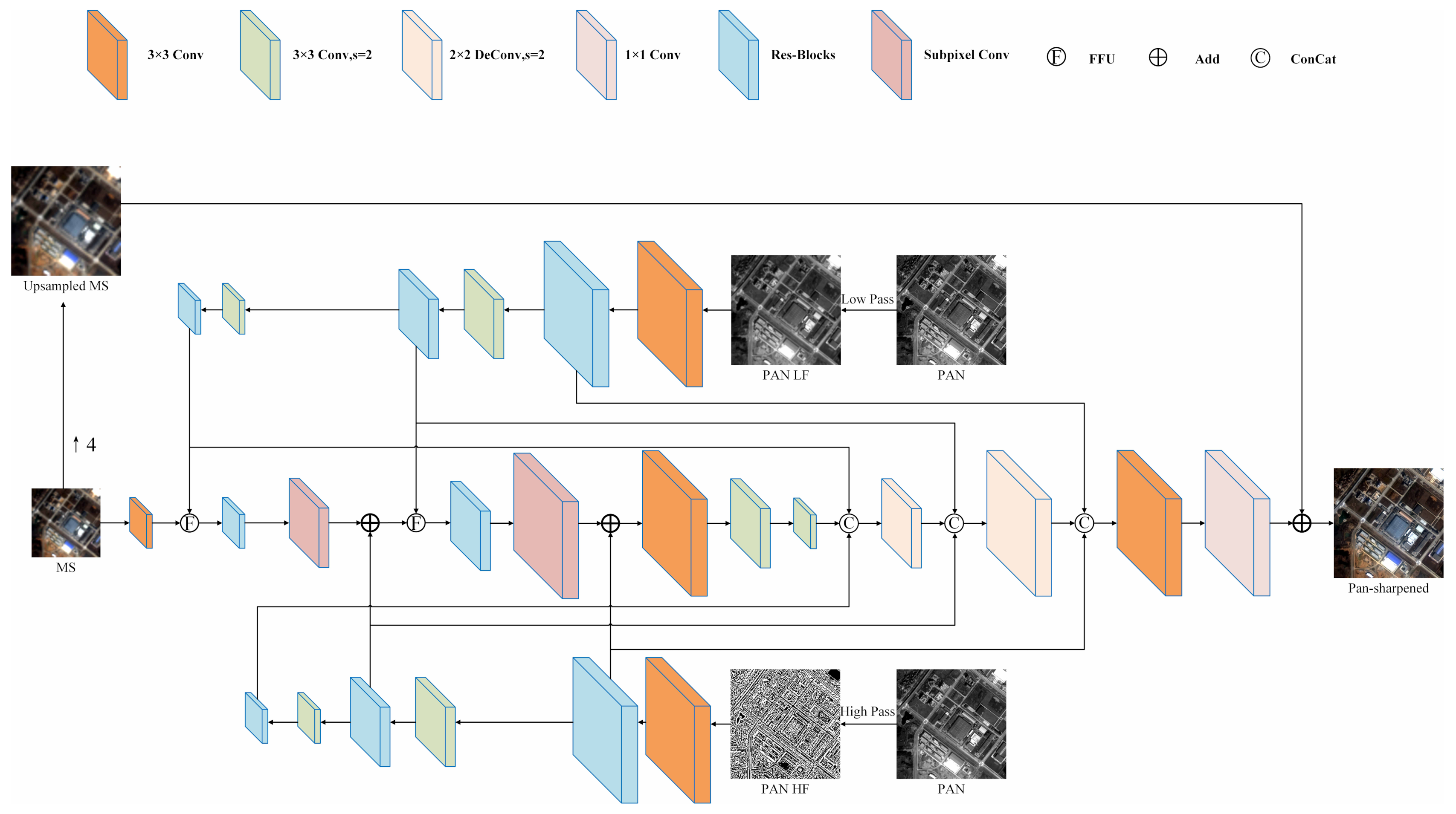 Remotesensing 13 02800 g002 550