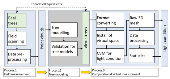 virtual cb funk
