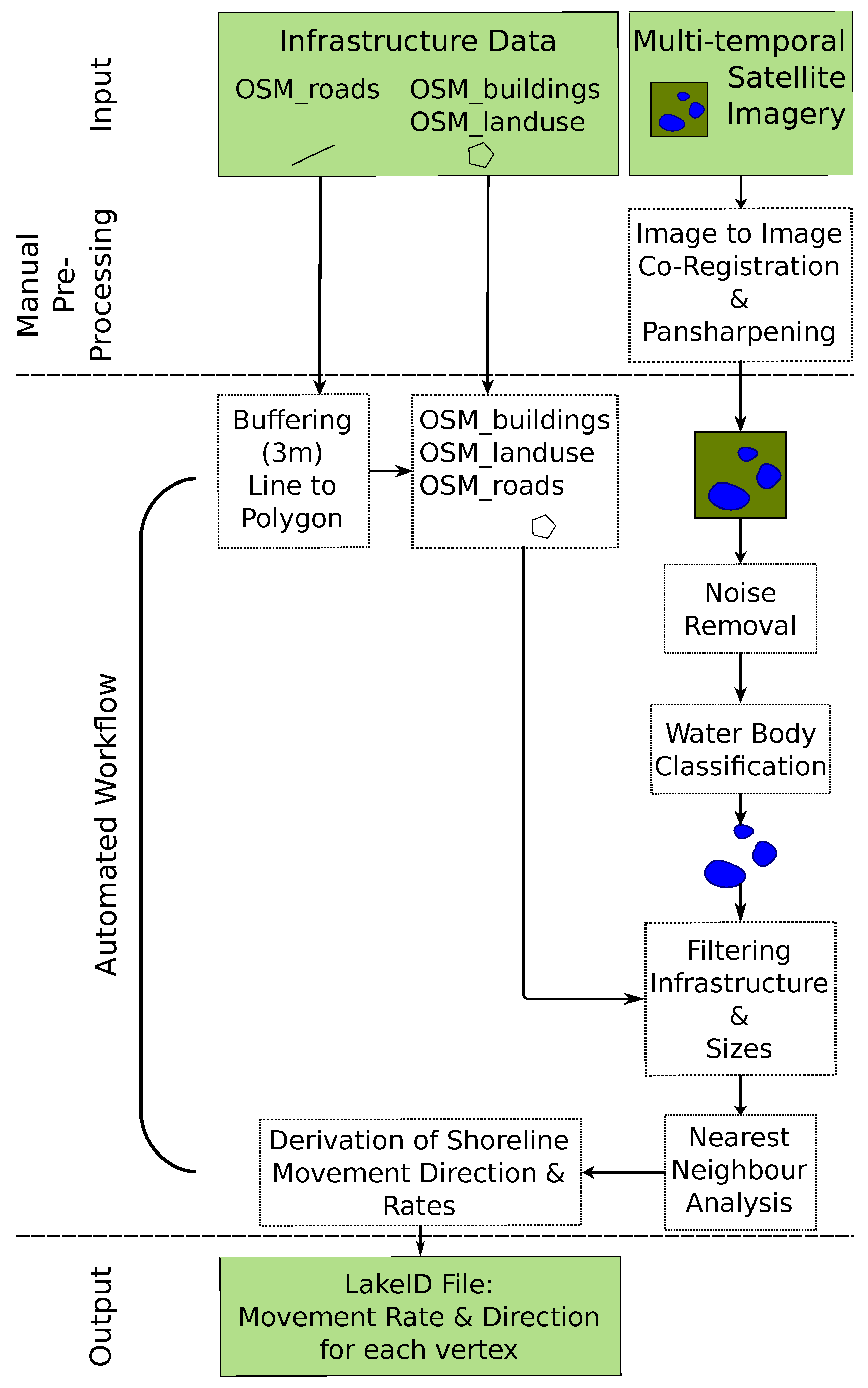Remotesensing 13 02802 g001
