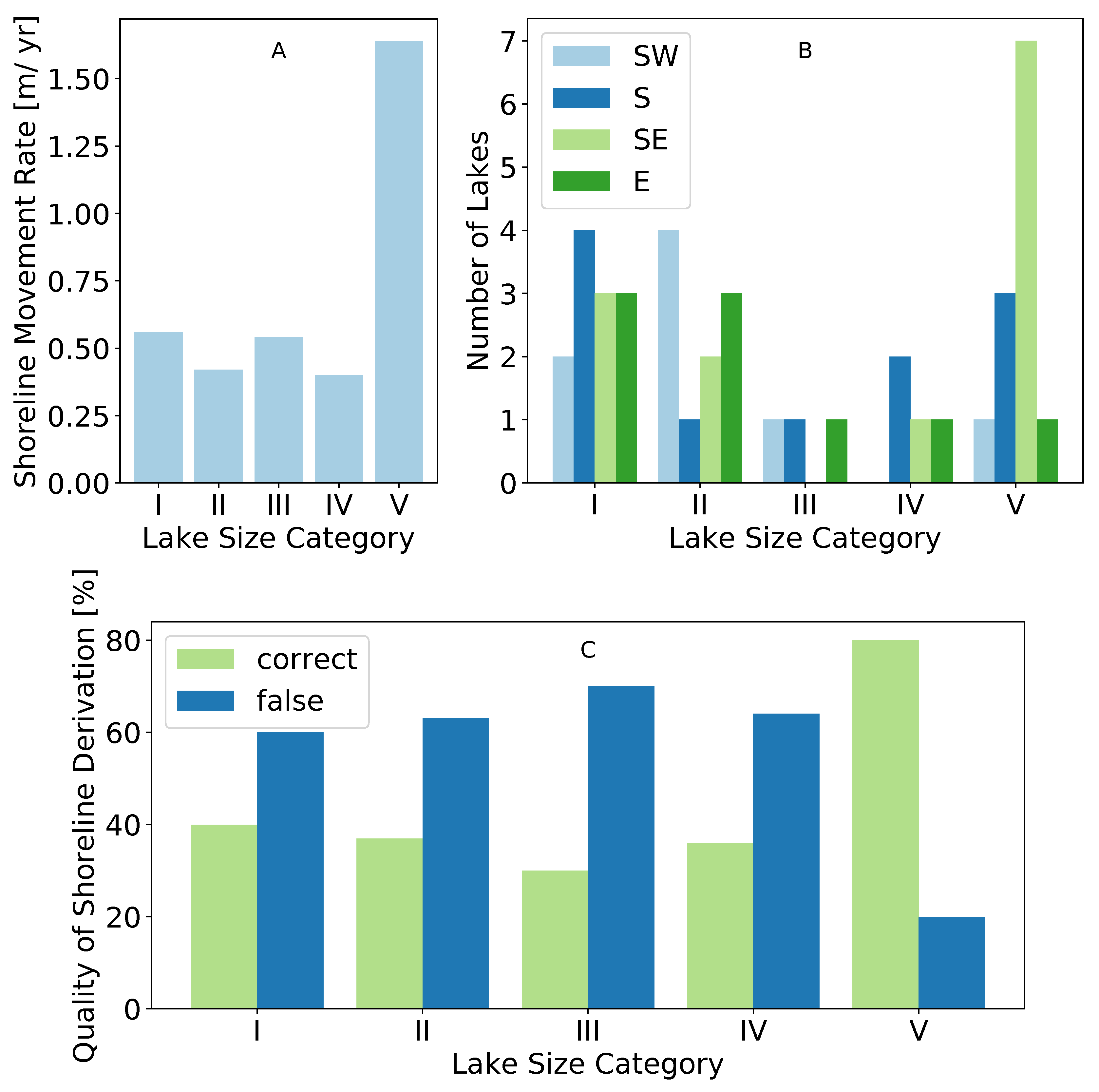 Remotesensing 13 02802 g005