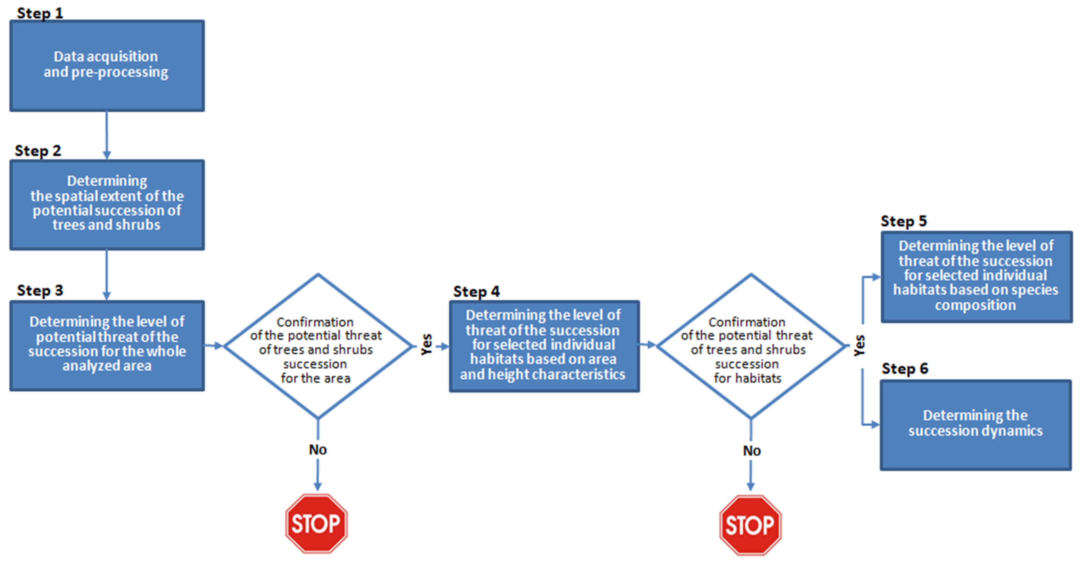 Remotesensing 13 02803 g002