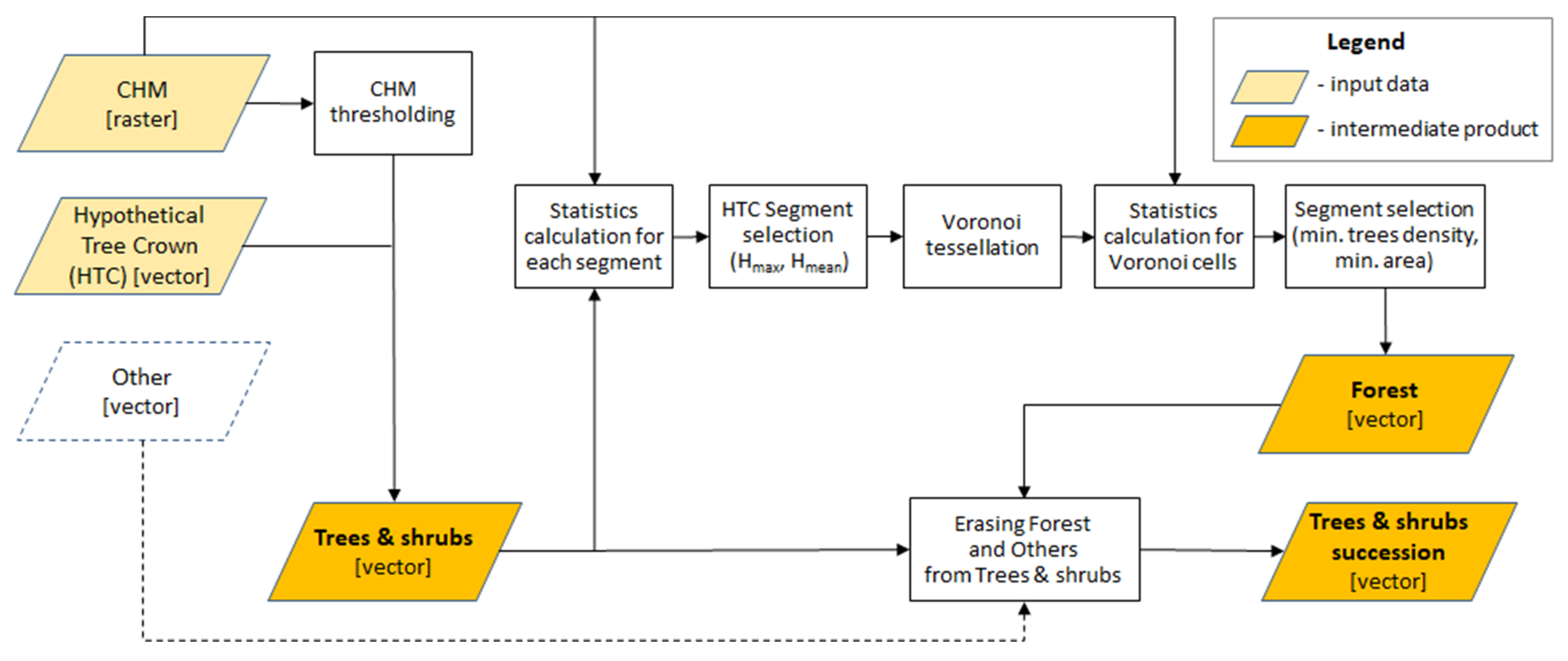 Remotesensing 13 02803 g003