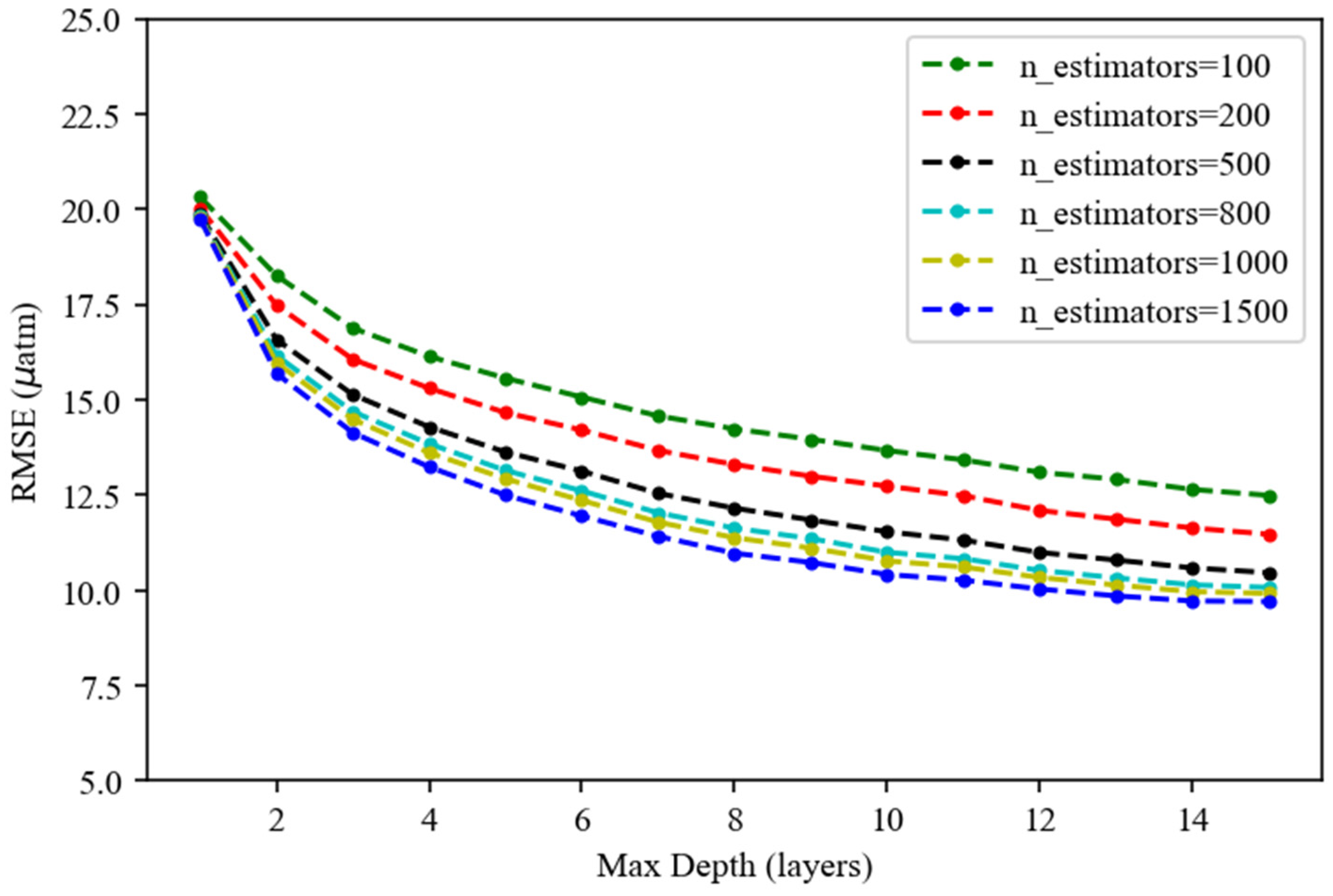 Remotesensing 13 02805 g002