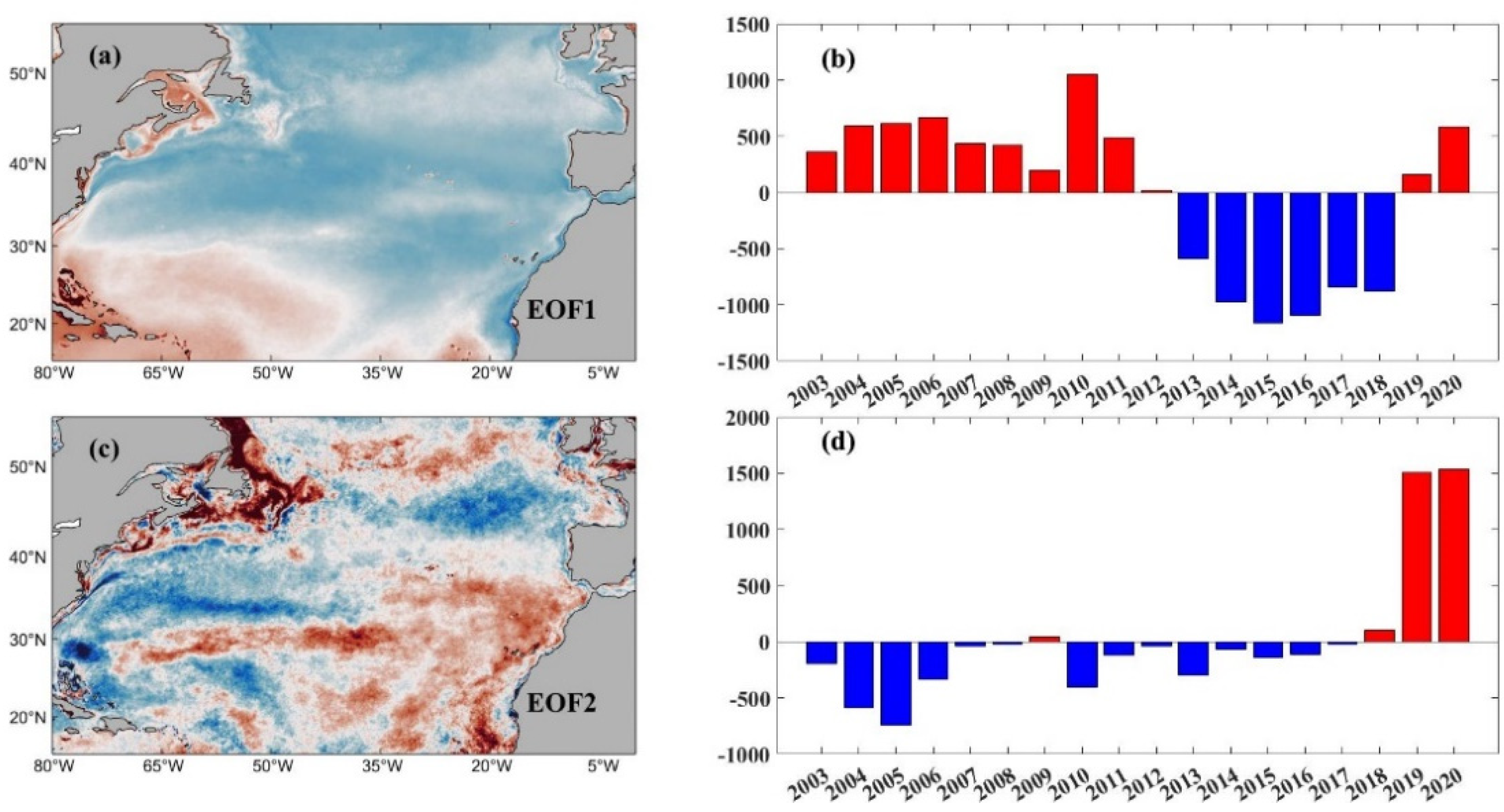 Remotesensing 13 02805 g009