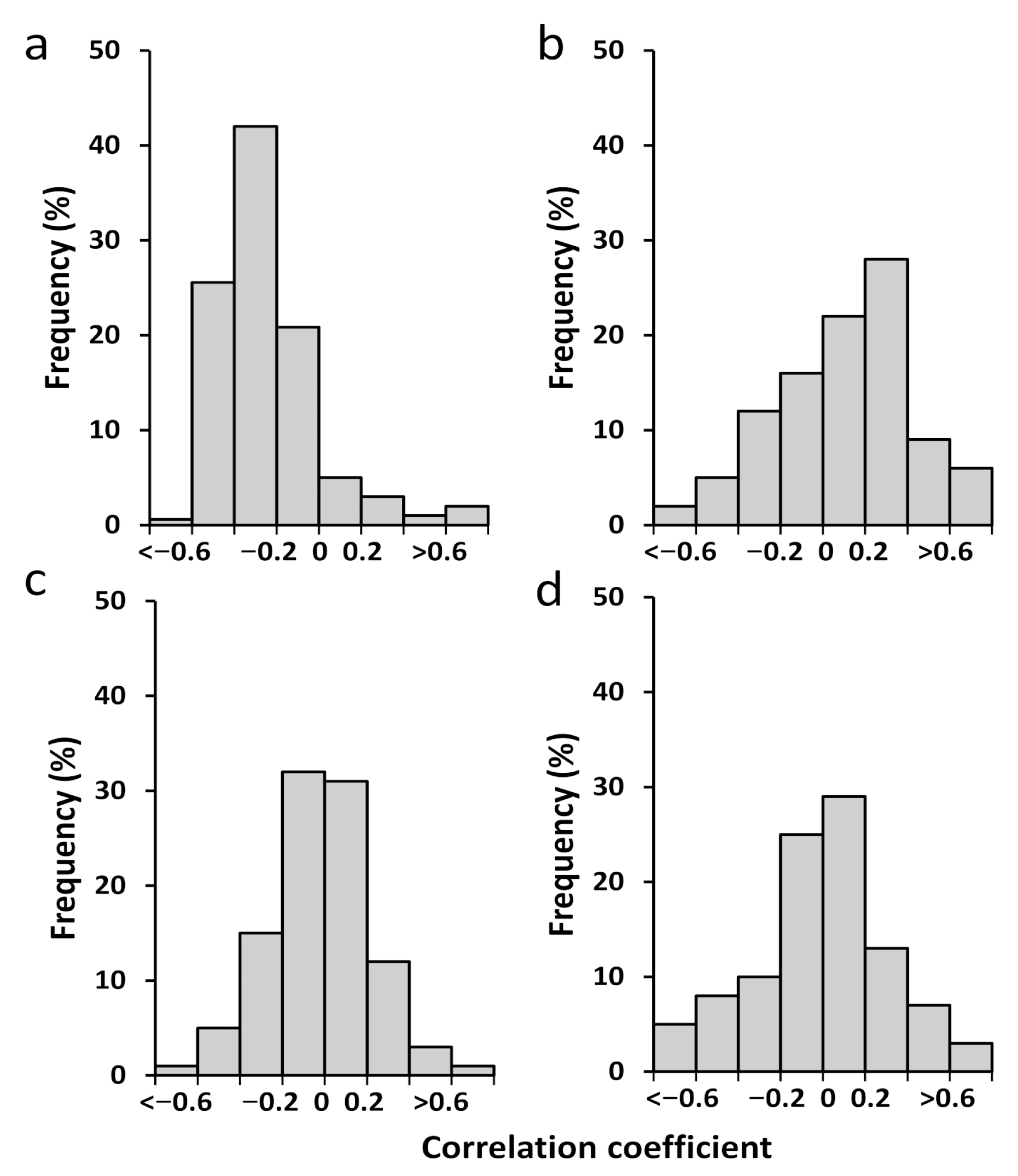 Remotesensing 13 02806 g003 550