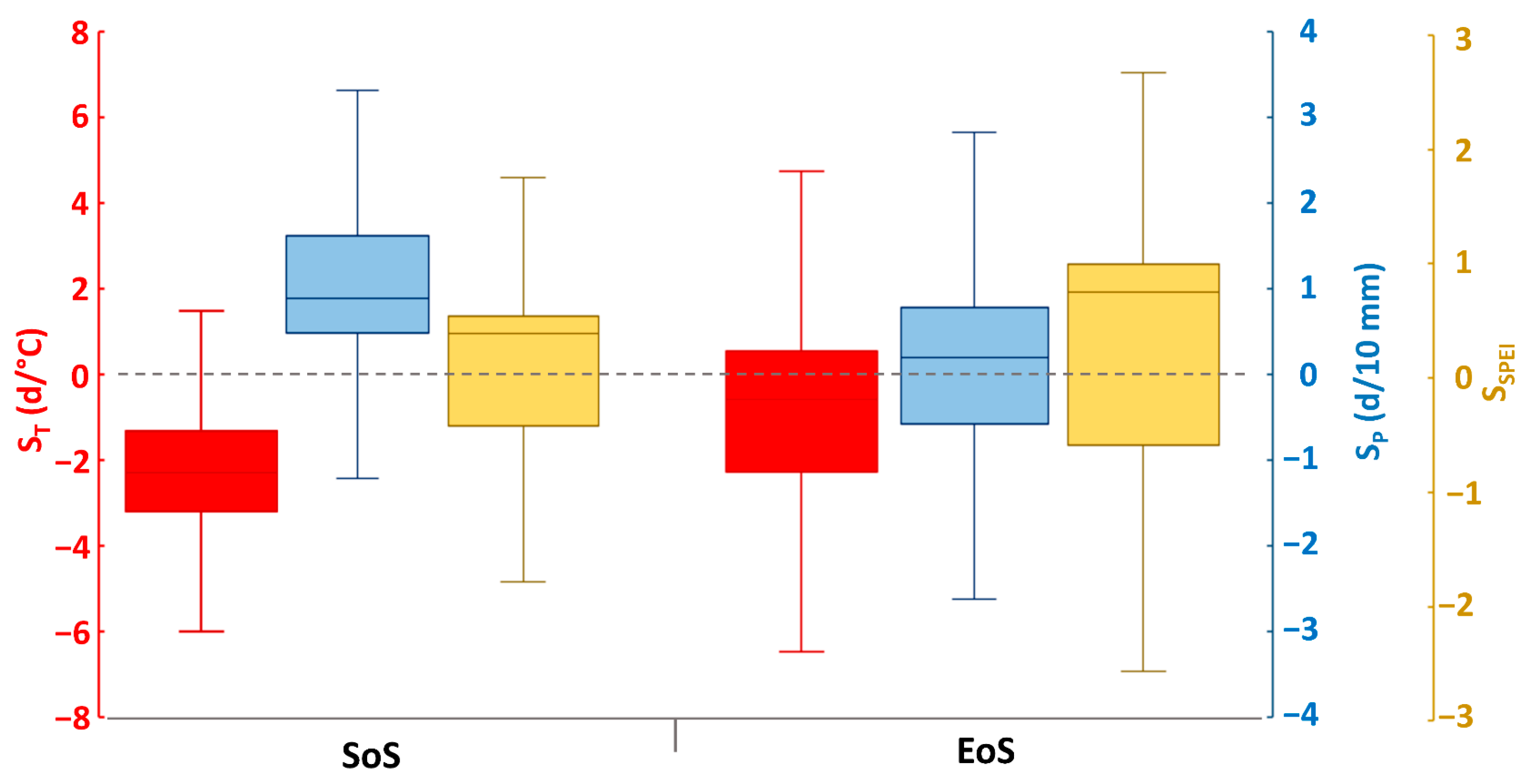 Remotesensing 13 02806 g004 550