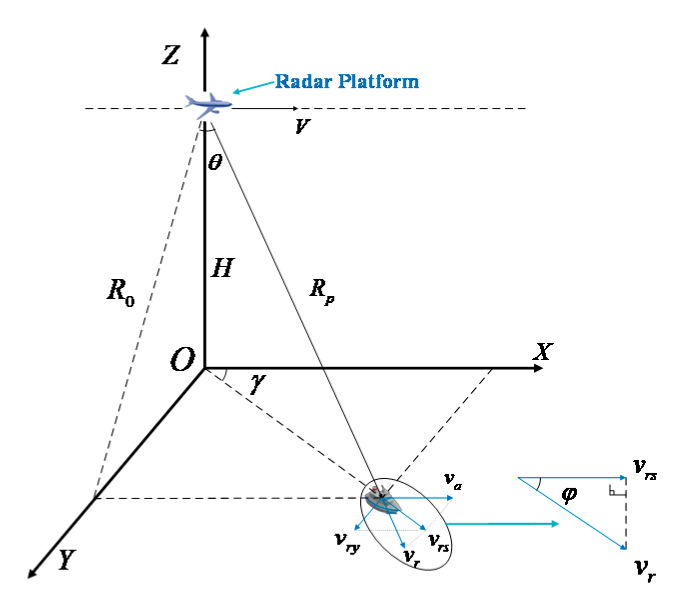 Remotesensing 13 02807 g001 550