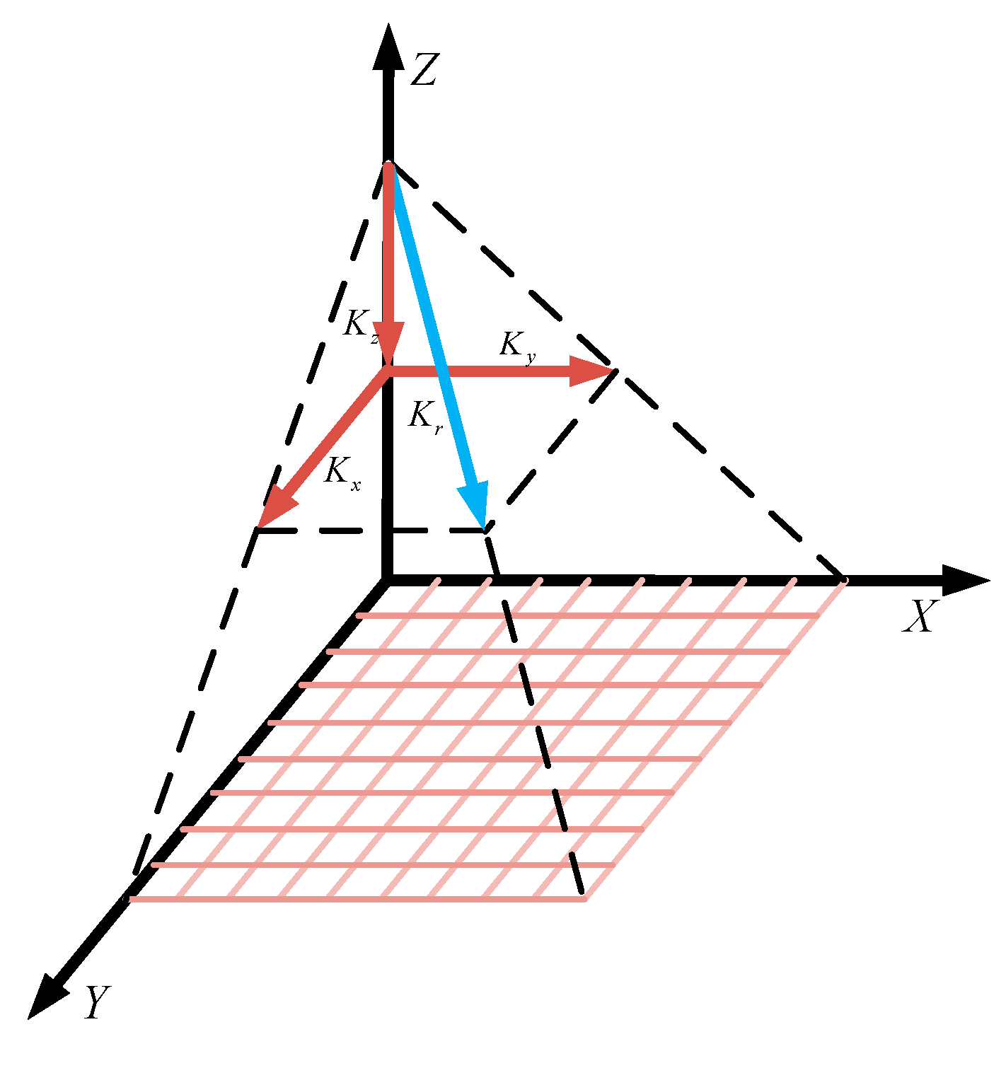 Remotesensing 13 02807 g003 550