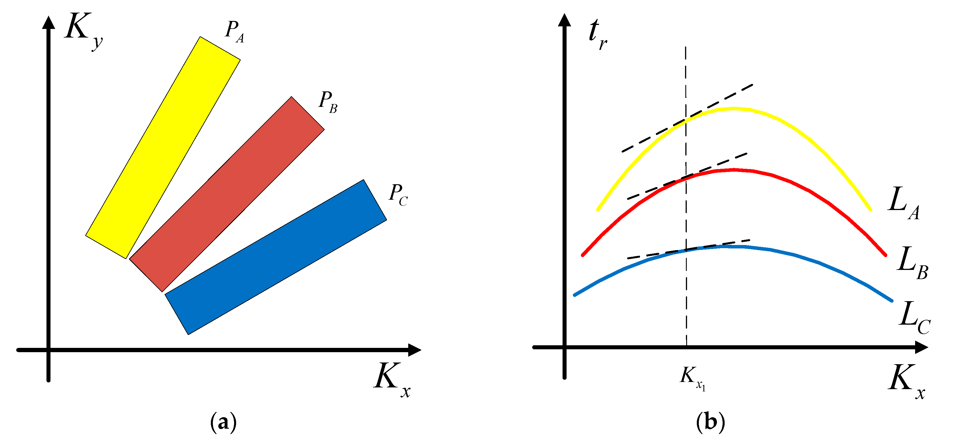 Remotesensing 13 02807 g004 550