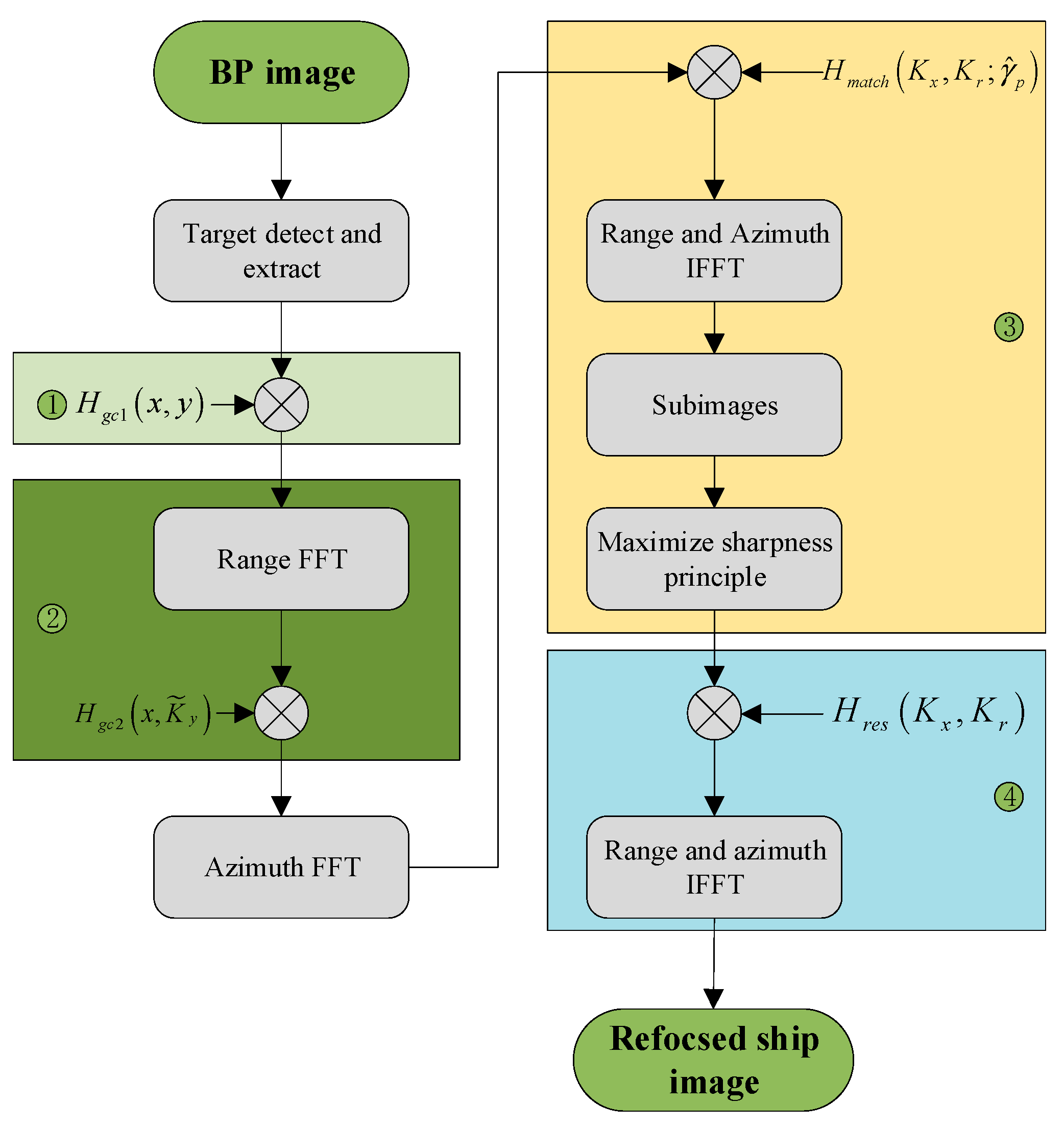 Remotesensing 13 02807 g006 550