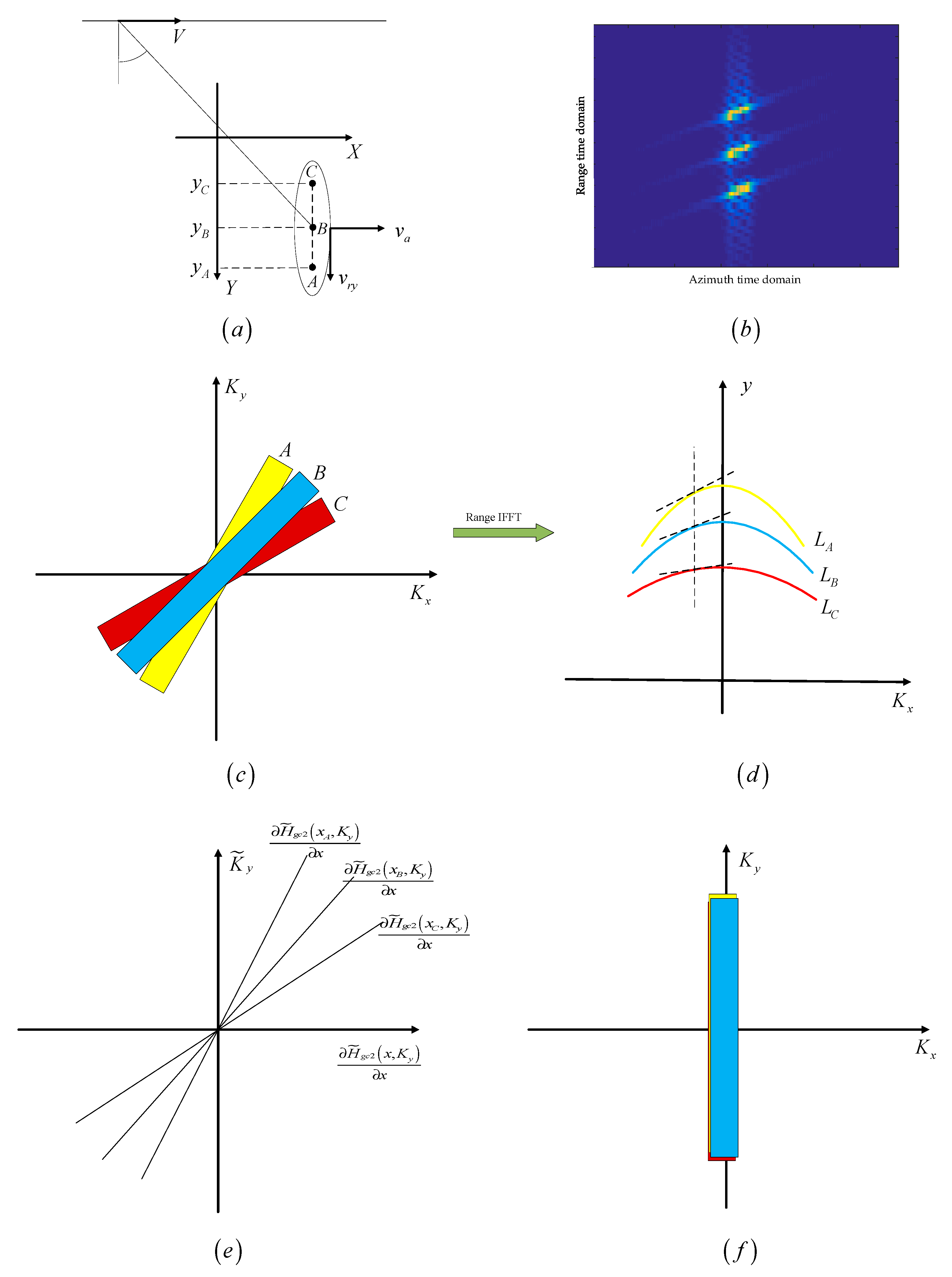 Remotesensing 13 02807 g008 550